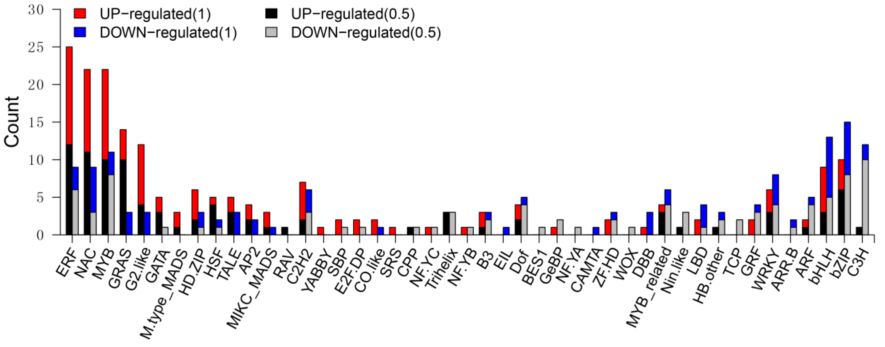 Agronomy 10 00624 g005 Agronomy 10 00624 g005