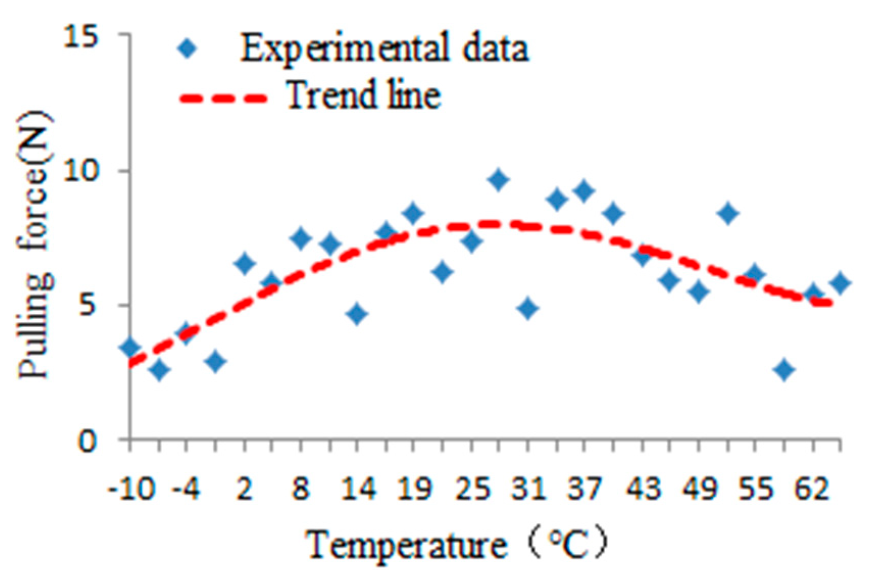 Agronomy 10 00628 g014