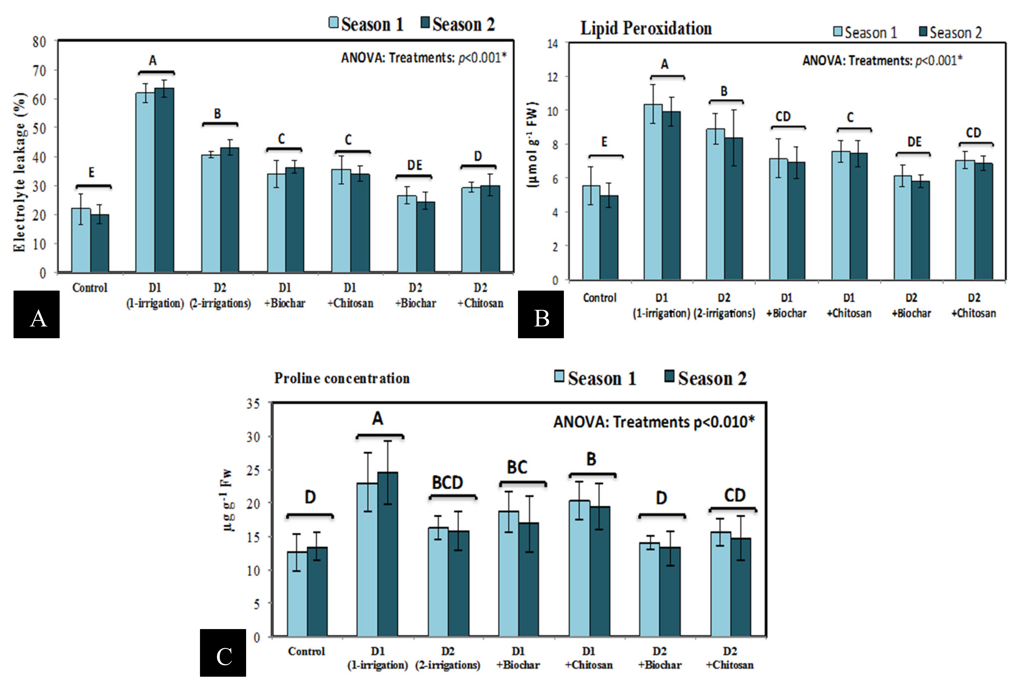 Agronomy 10 00630 g002 Agronomy 10 00630 g002