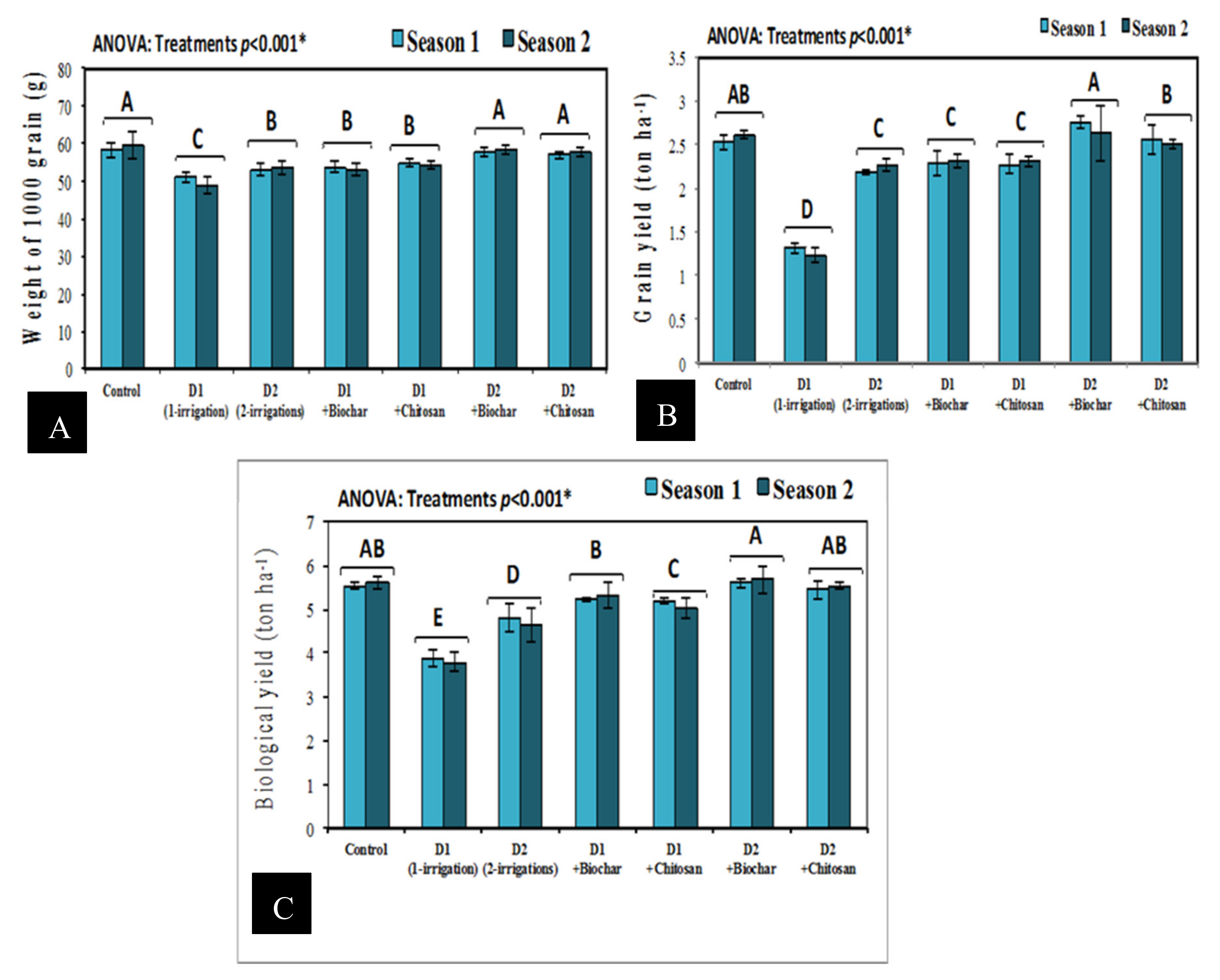 Agronomy 10 00630 g005 Agronomy 10 00630 g005