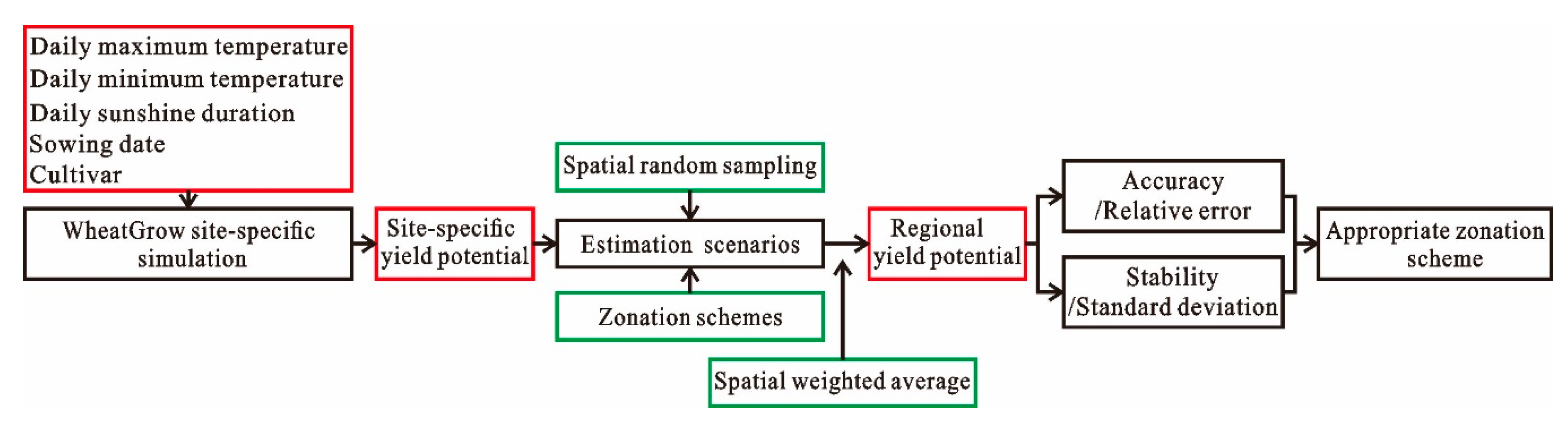 Agronomy 10 00631 g002