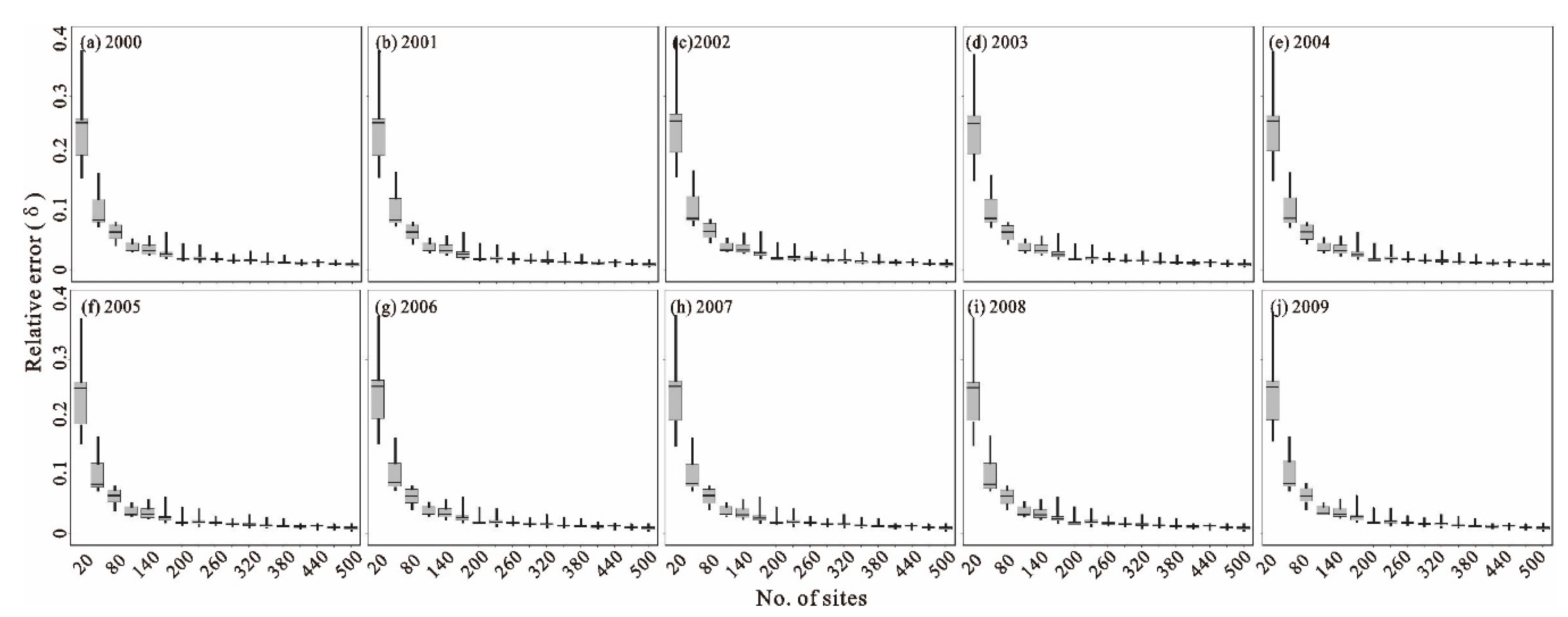 Agronomy 10 00631 g007