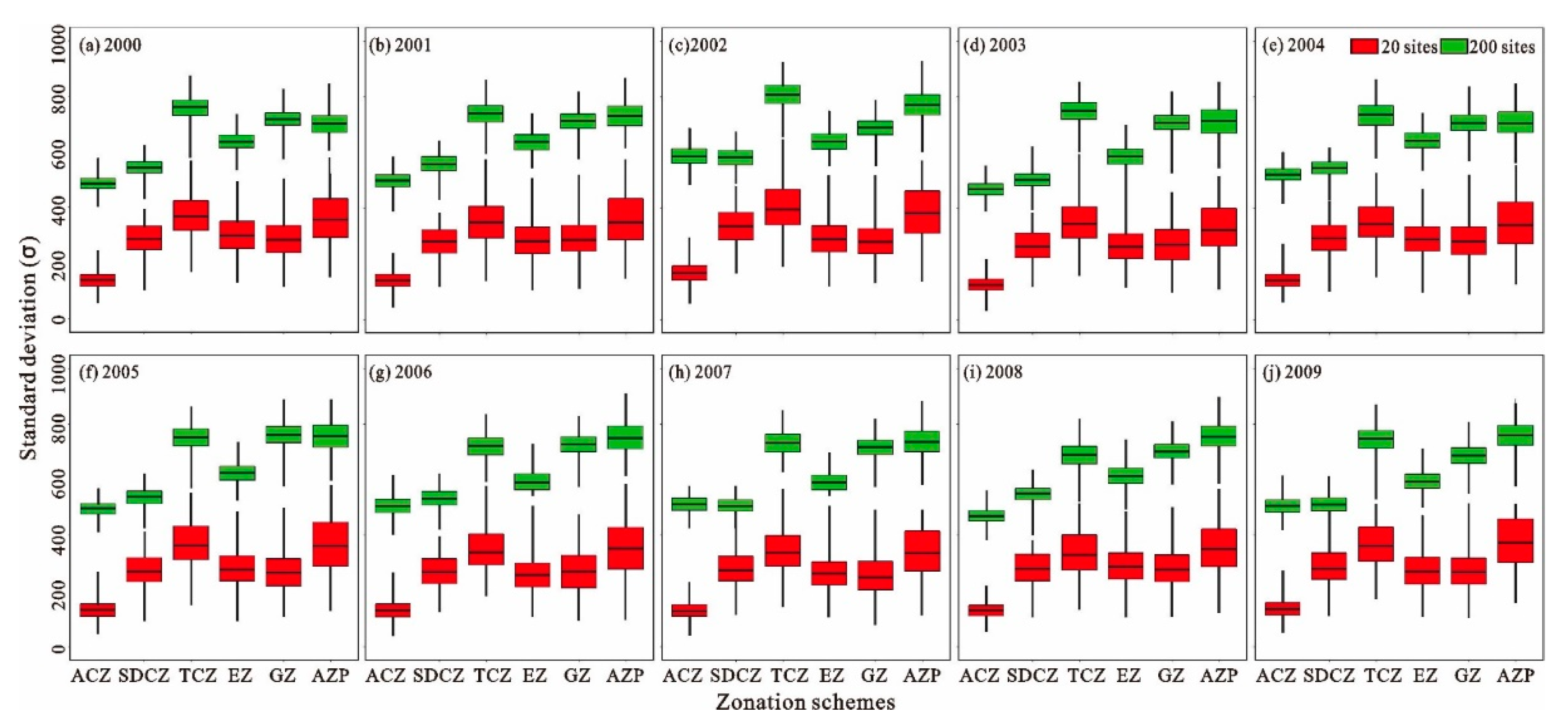 Agronomy 10 00631 g011
