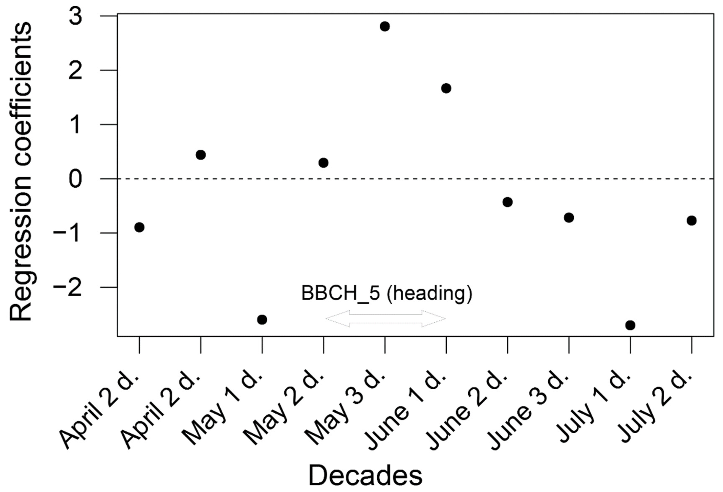 Agronomy 10 00632 g001