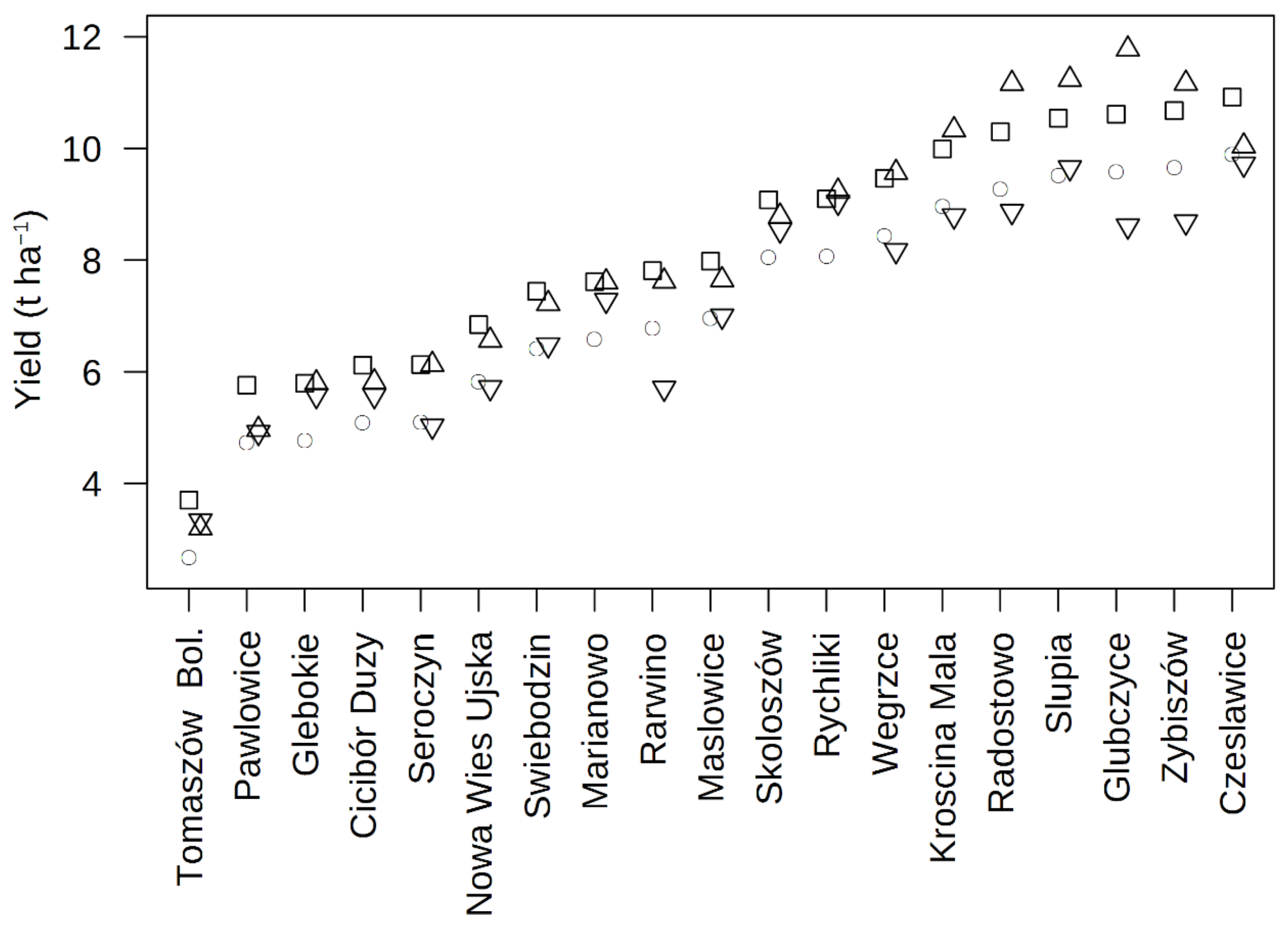 Agronomy 10 00632 g002
