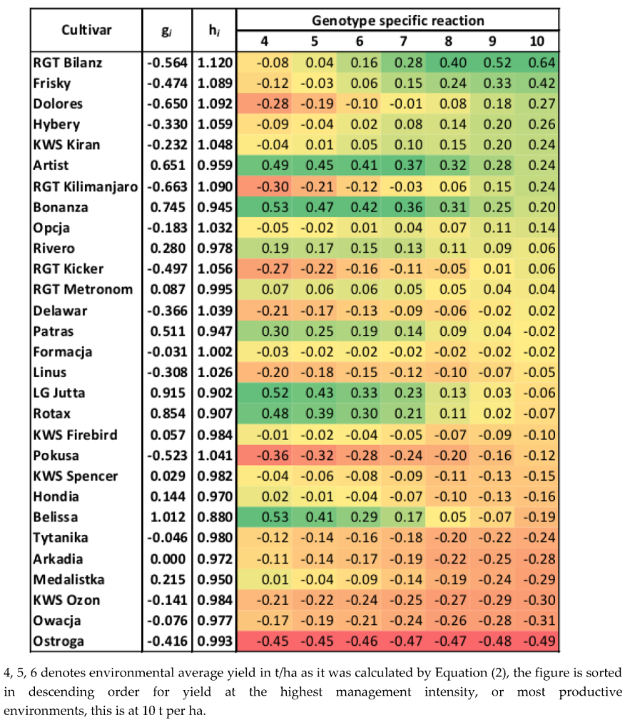 Agronomy 10 00632 g003