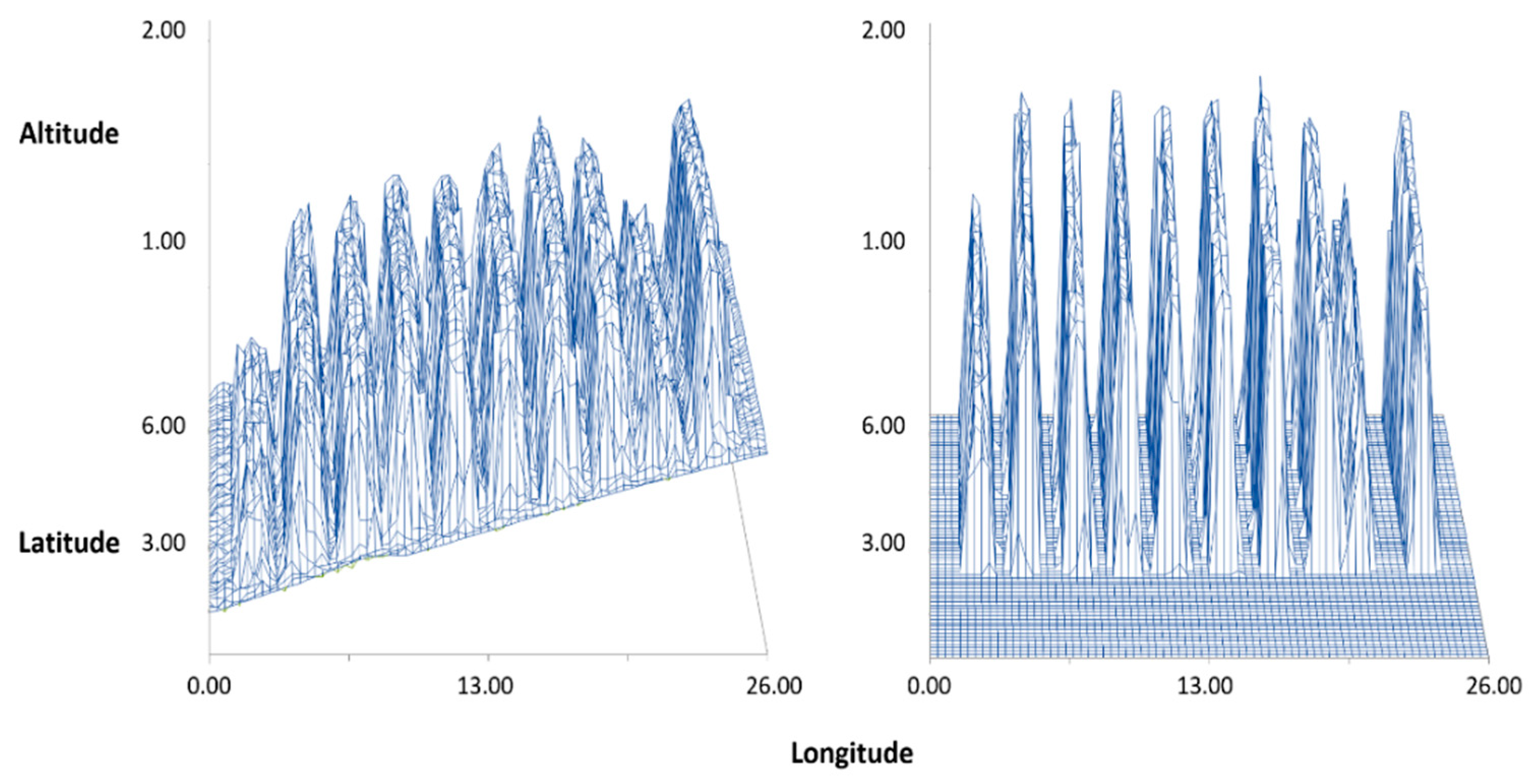 Agronomy 10 00633 g001