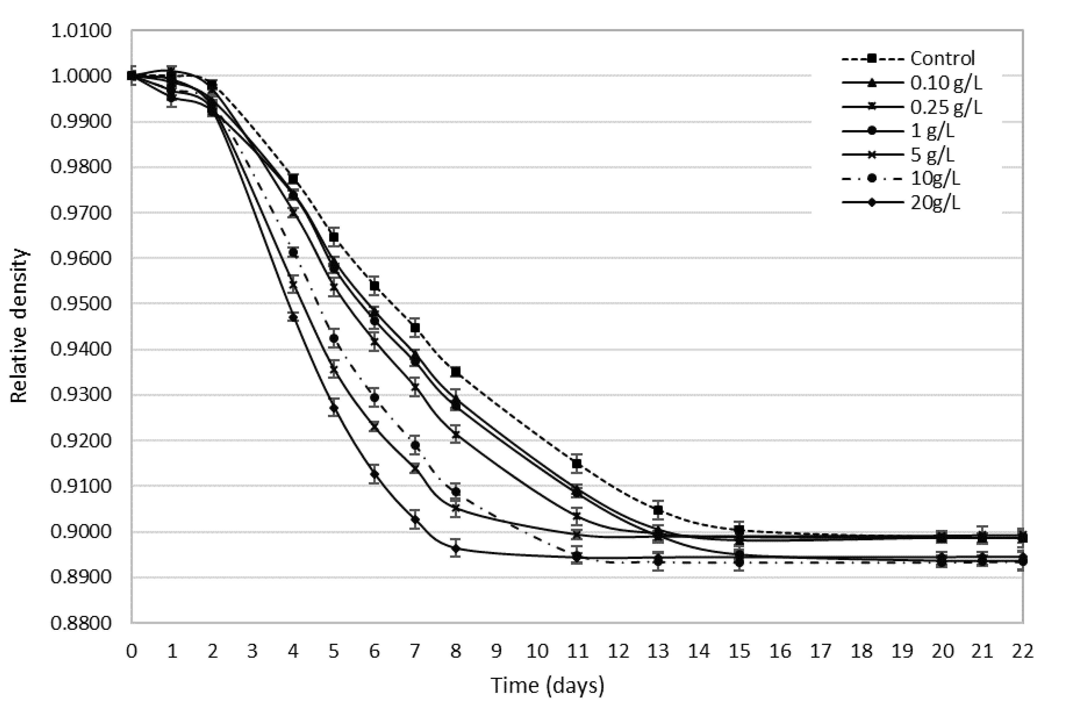 Agronomy 10 00634 g002 Agronomy 10 00634 g002