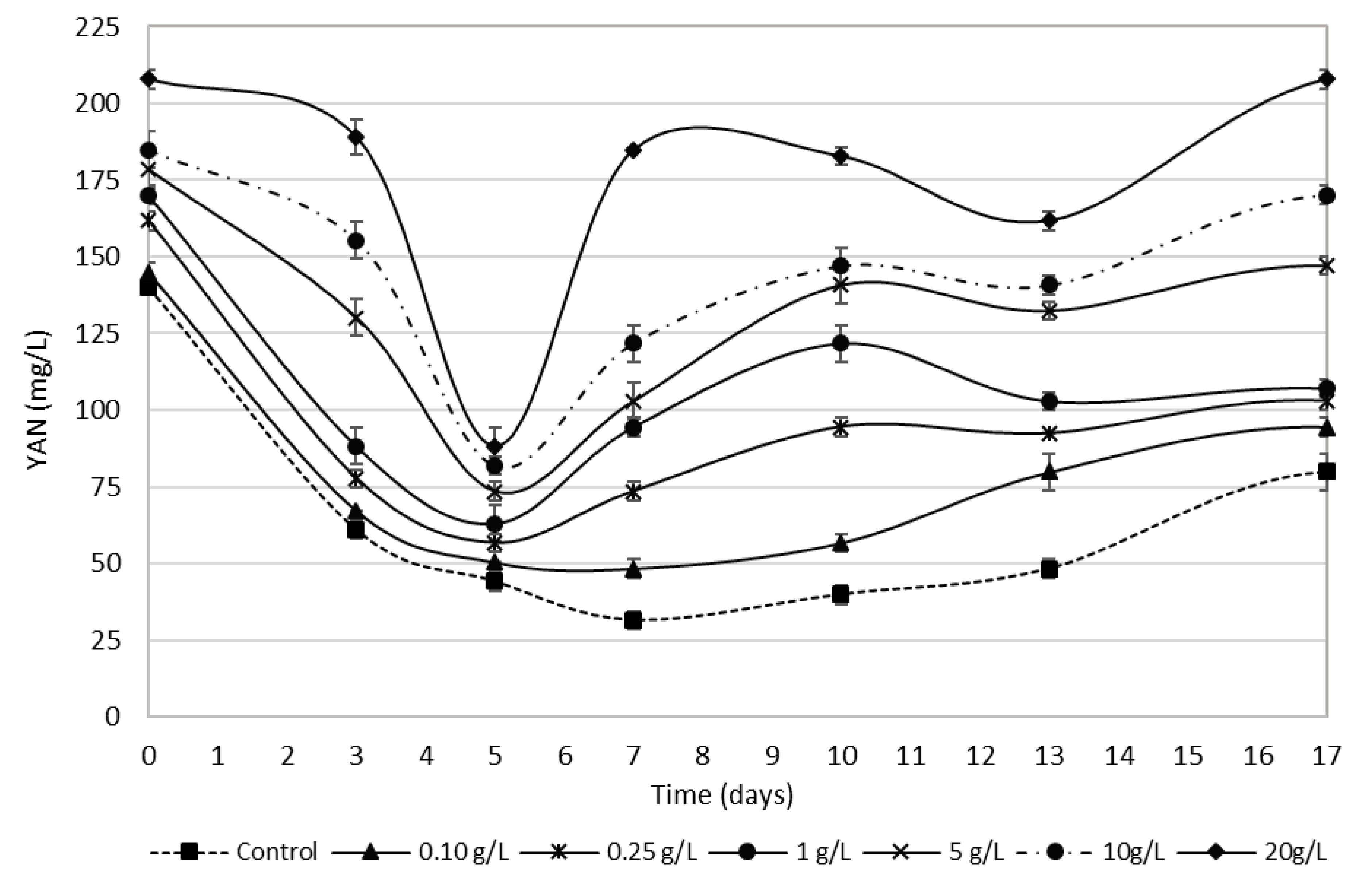 Agronomy 10 00634 g005 Agronomy 10 00634 g005