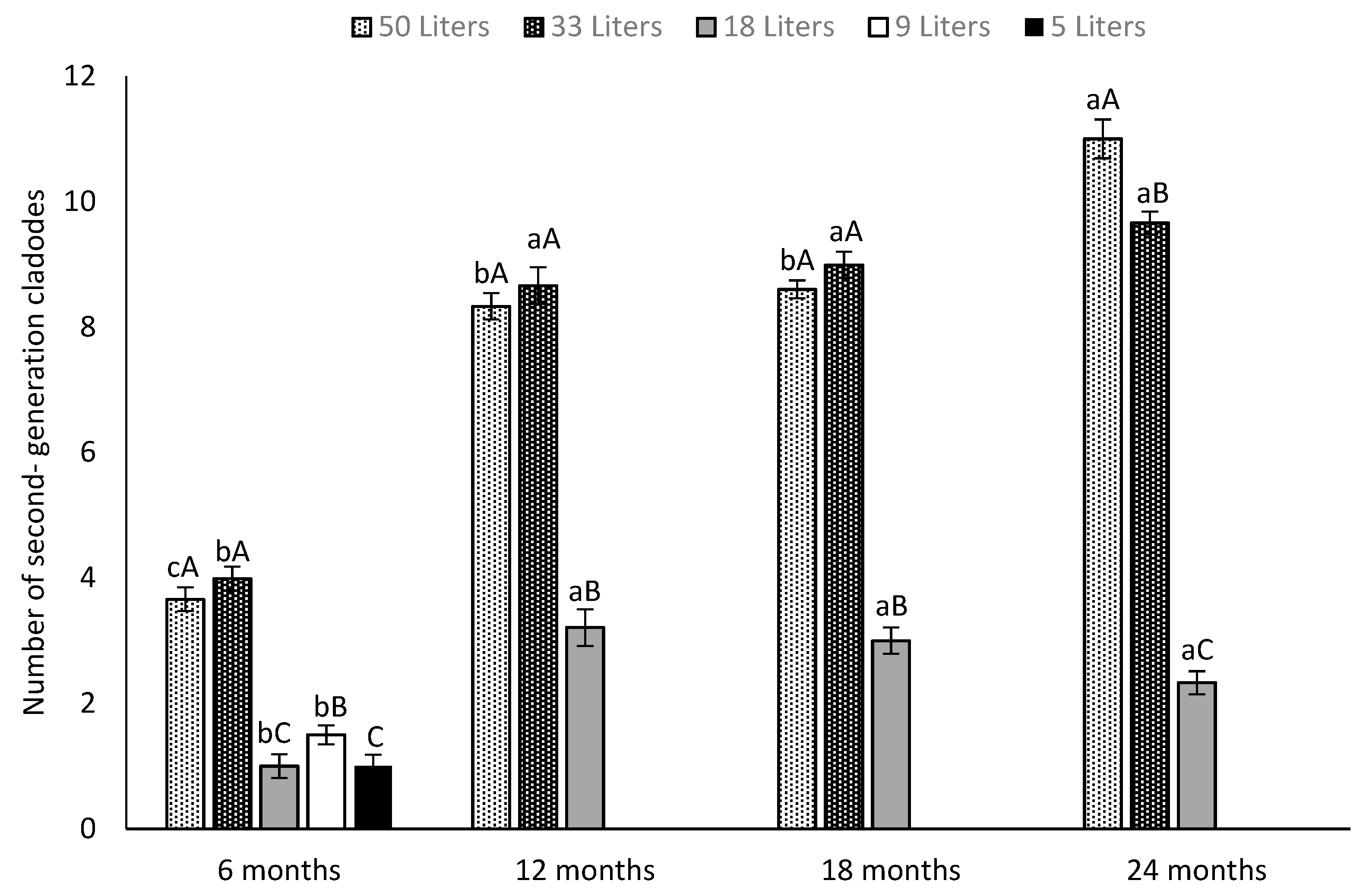 Agronomy 10 00635 g003 Agronomy 10 00635 g003