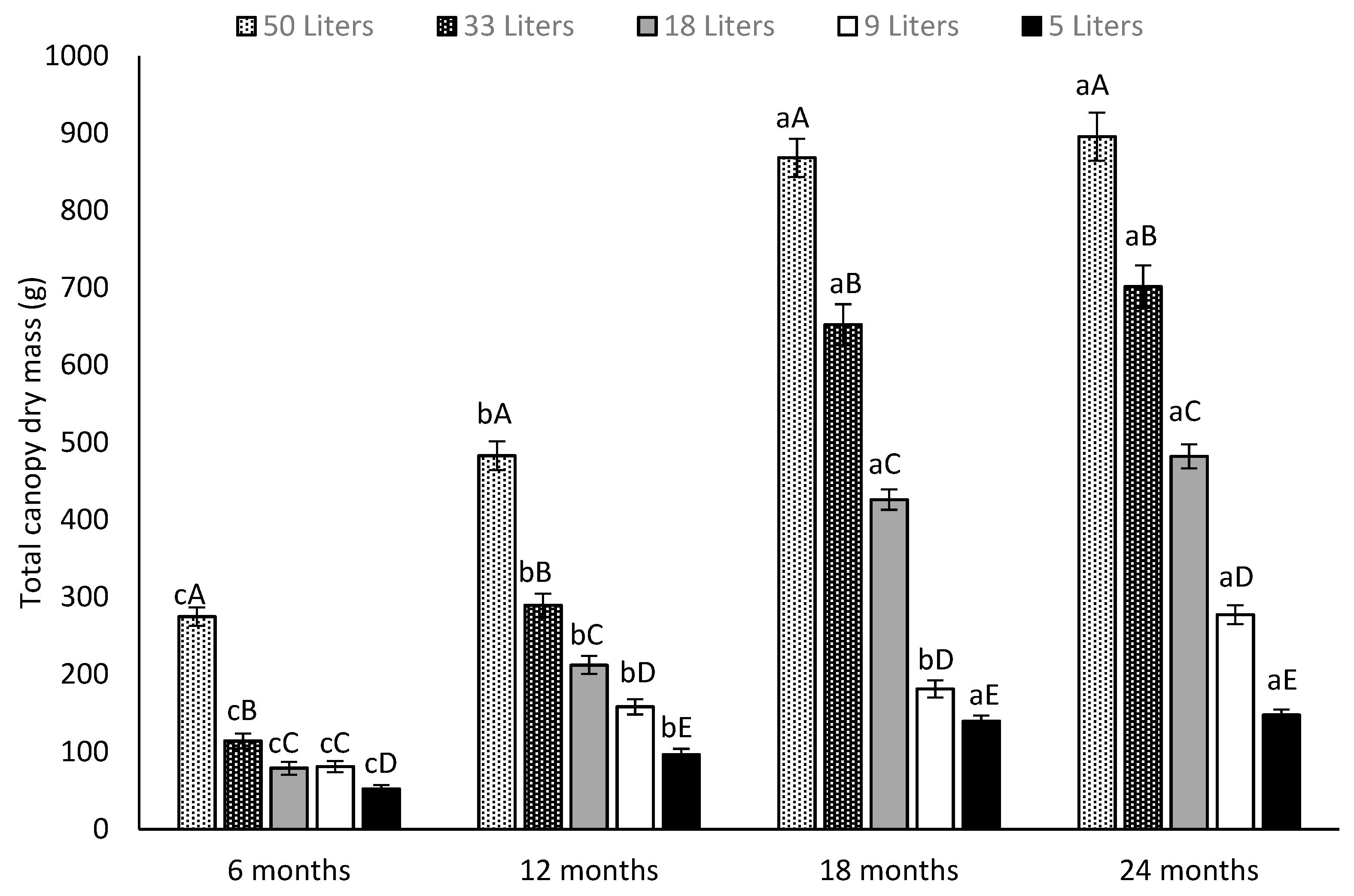 Agronomy 10 00635 g005 Agronomy 10 00635 g005