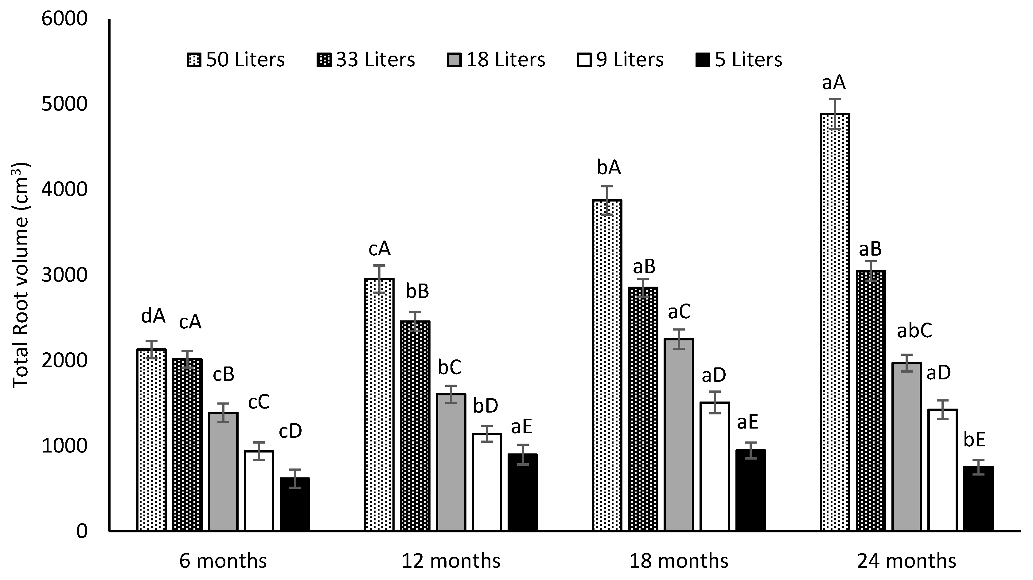 Agronomy 10 00635 g006 Agronomy 10 00635 g006
