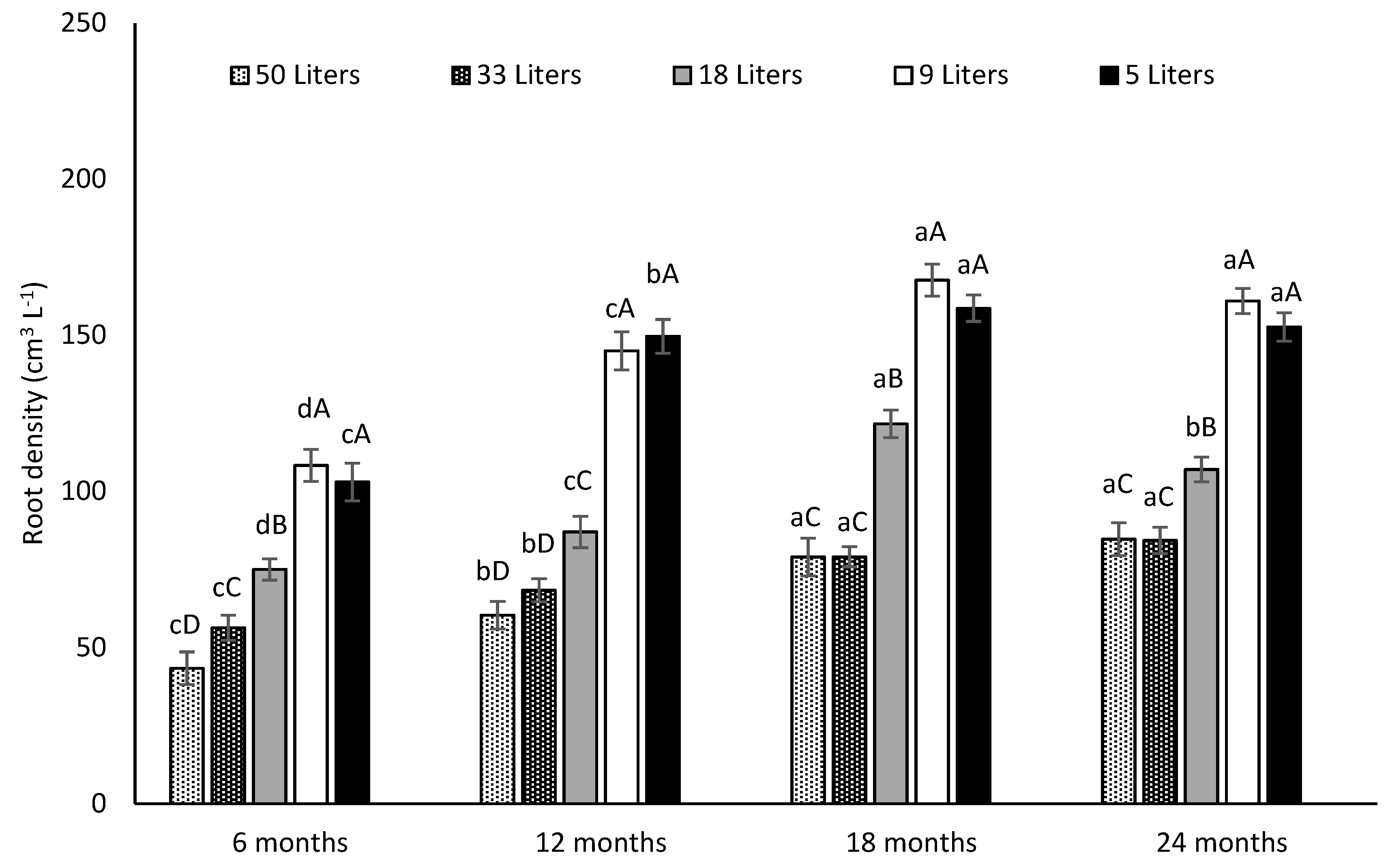 Agronomy 10 00635 g007 Agronomy 10 00635 g007