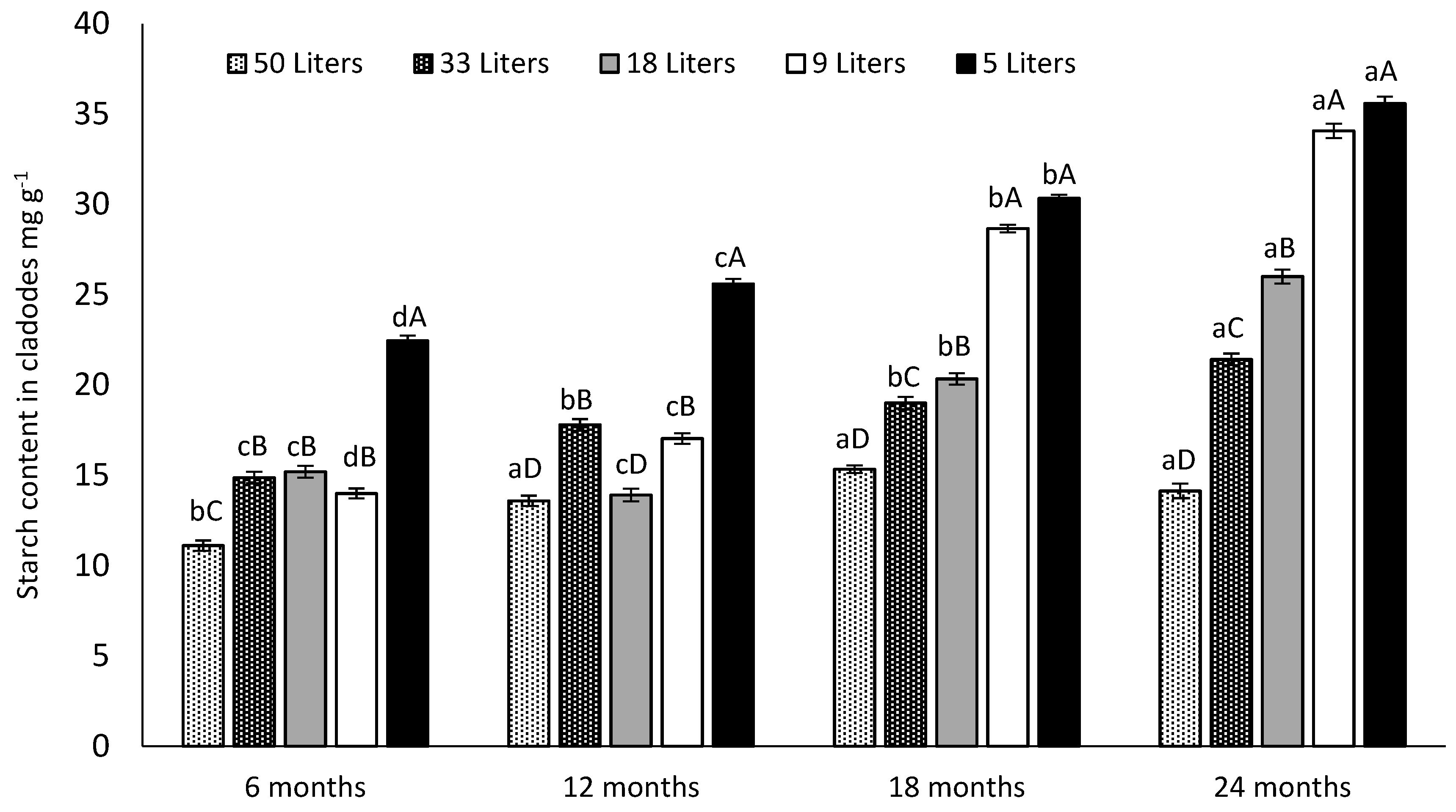 Agronomy 10 00635 g008 Agronomy 10 00635 g008