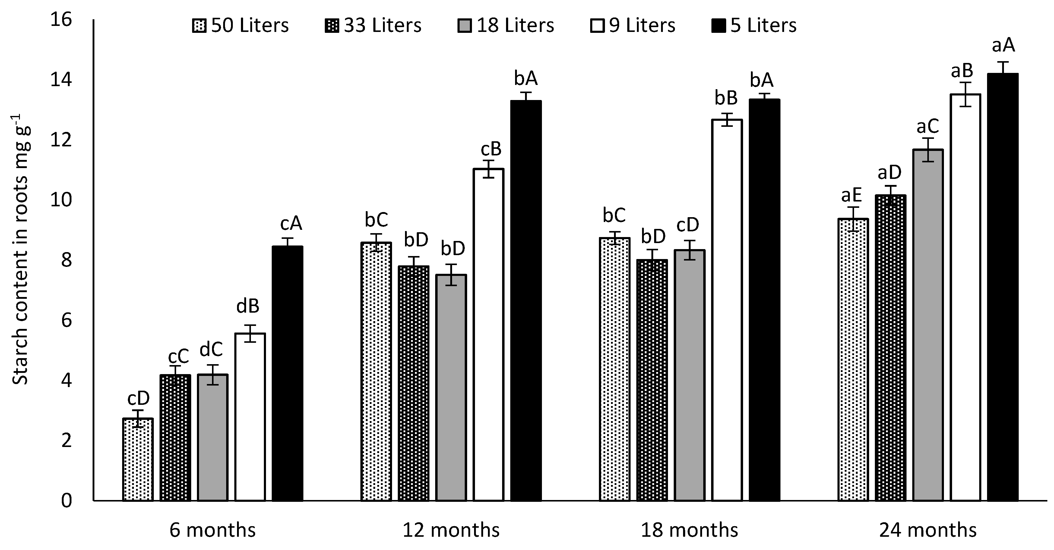 Agronomy 10 00635 g009 Agronomy 10 00635 g009