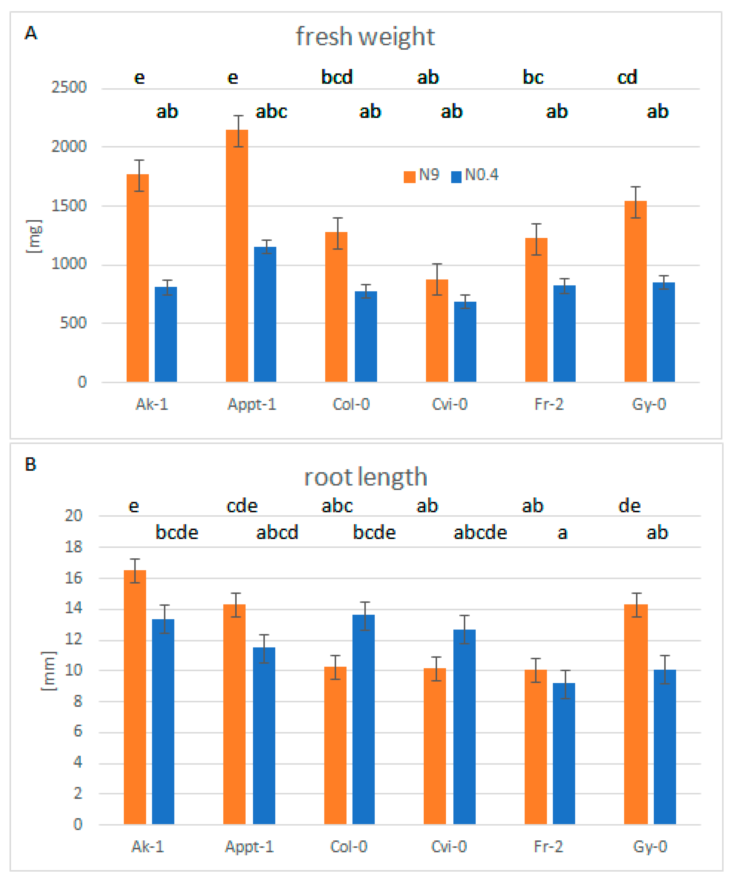 Agronomy 10 00636 g006