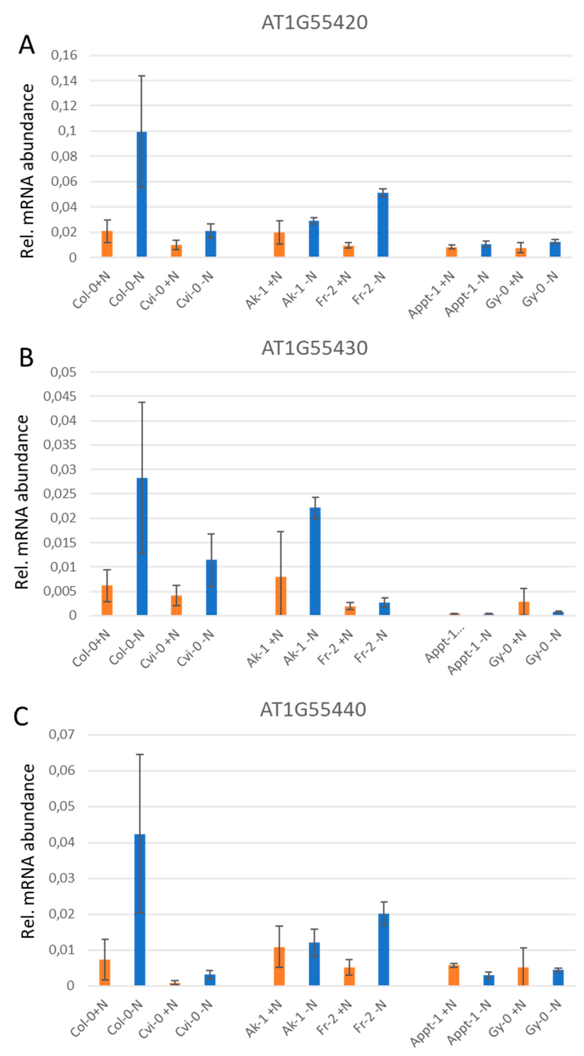 Agronomy 10 00636 g007