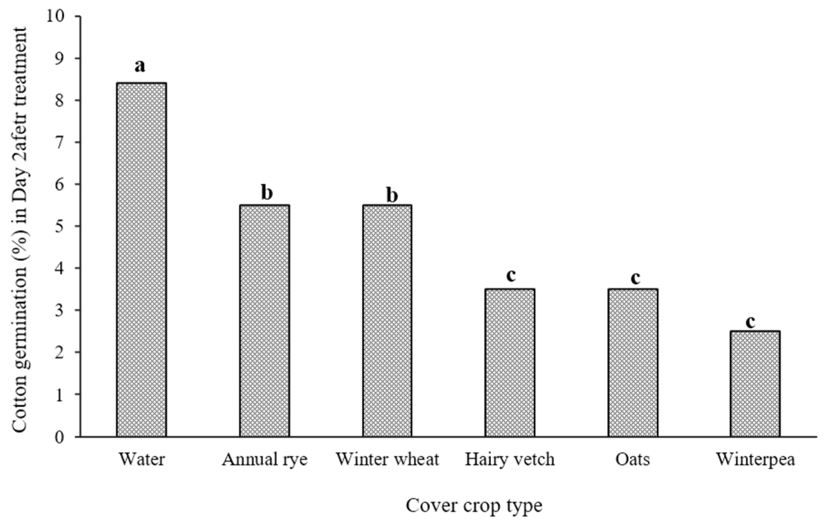 Agronomy 10 00638 g002 Agronomy 10 00638 g002
