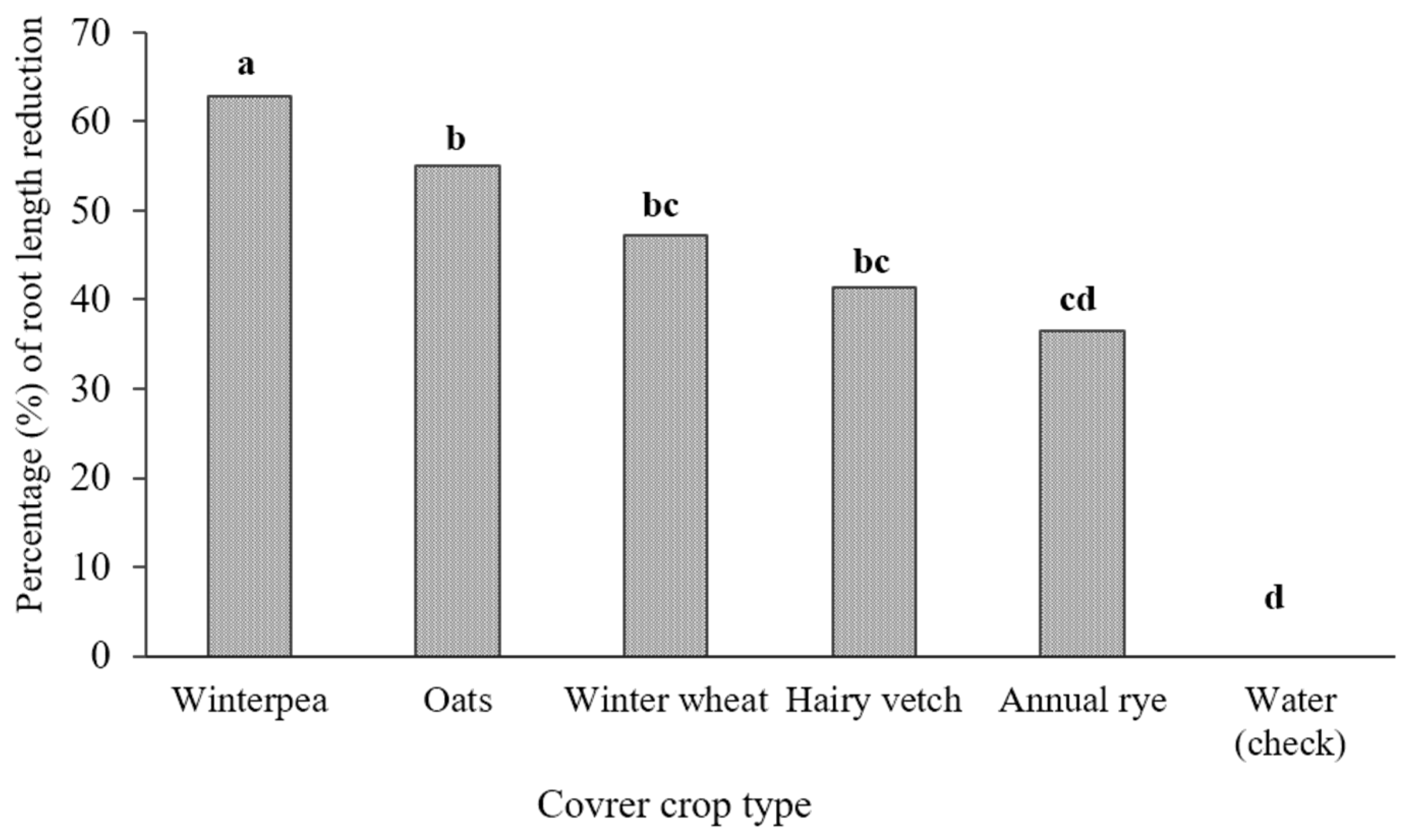 Agronomy 10 00638 g003 Agronomy 10 00638 g003