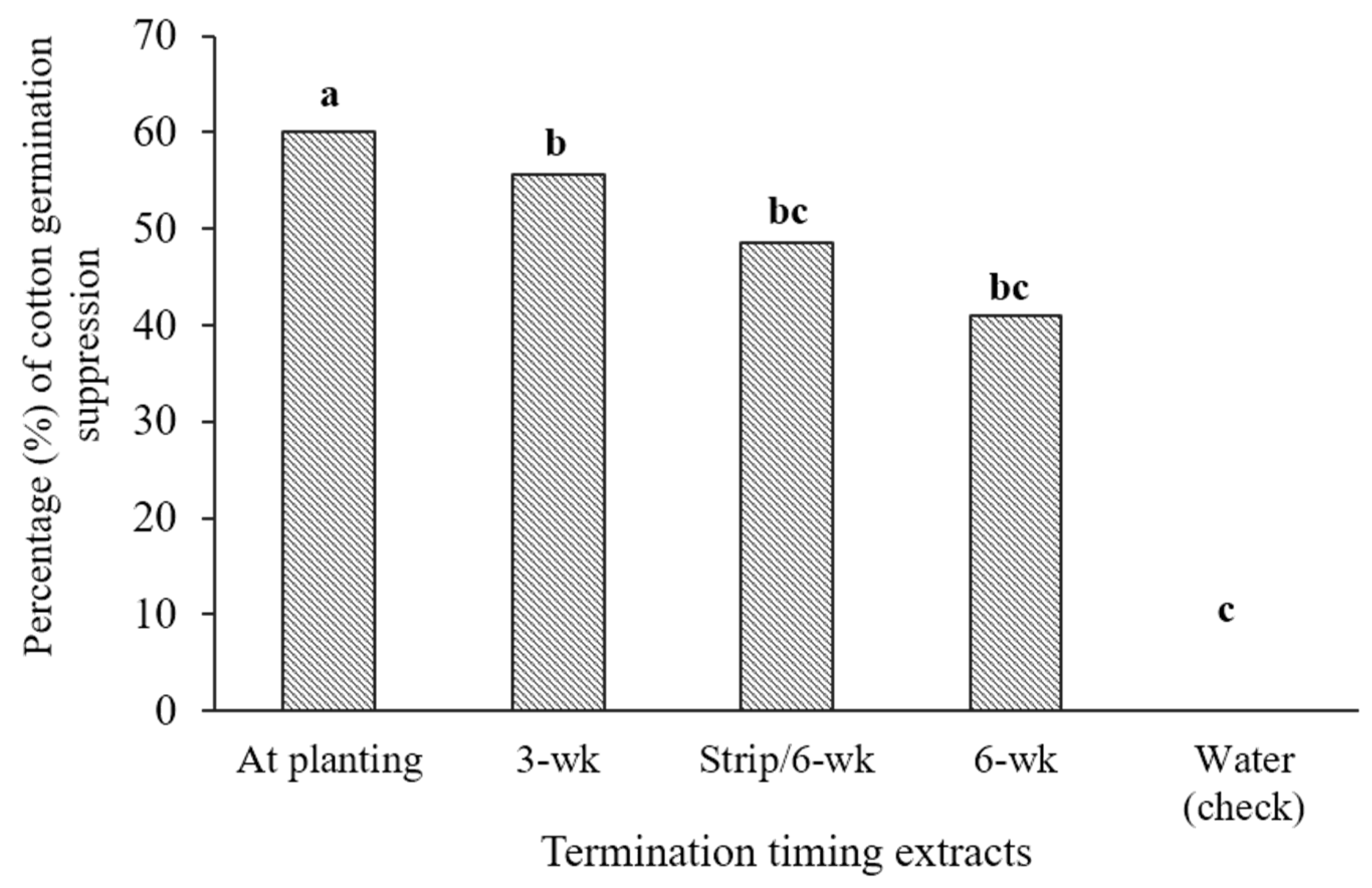 Agronomy 10 00638 g004 Agronomy 10 00638 g004