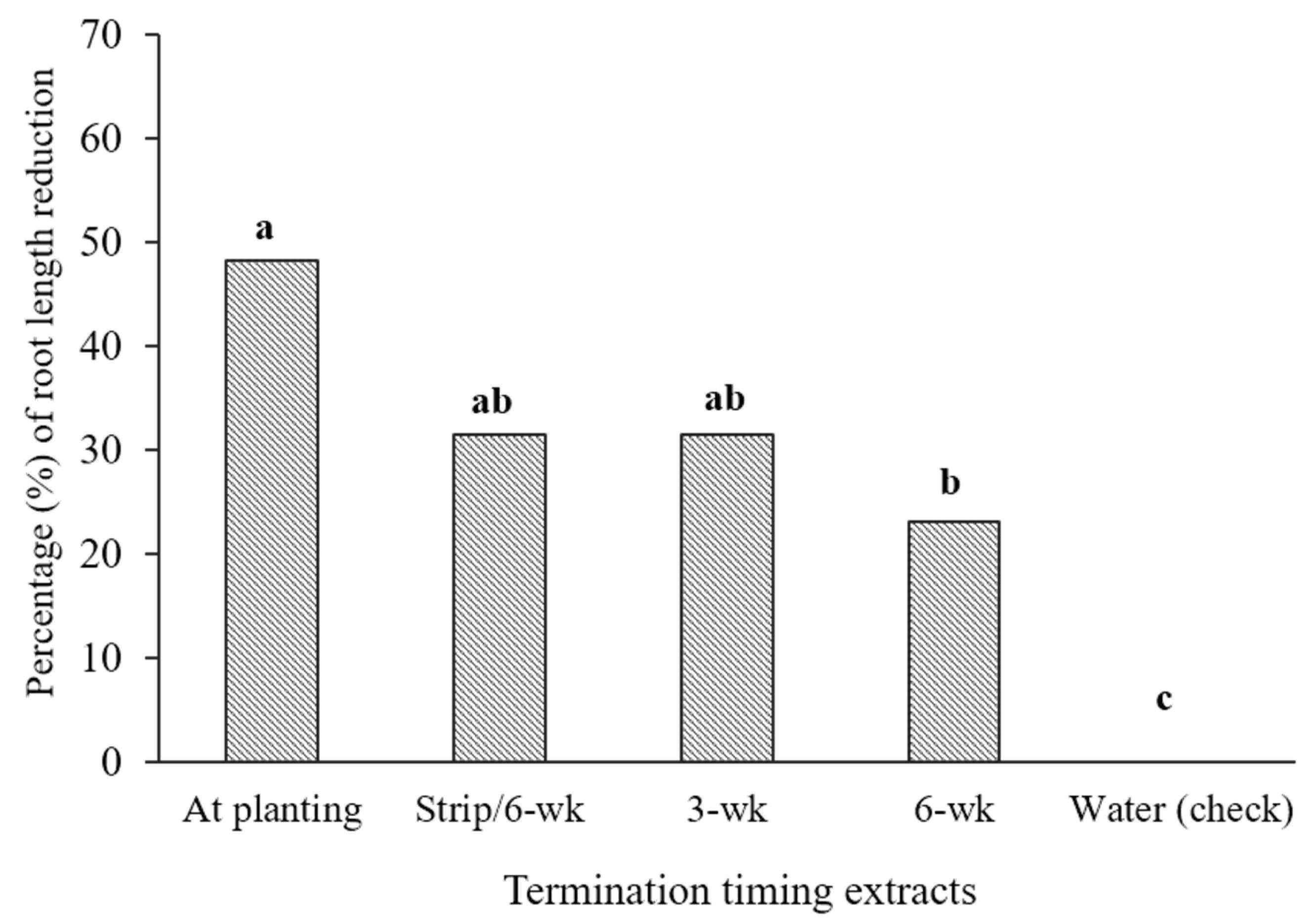 Agronomy 10 00638 g005 Agronomy 10 00638 g005
