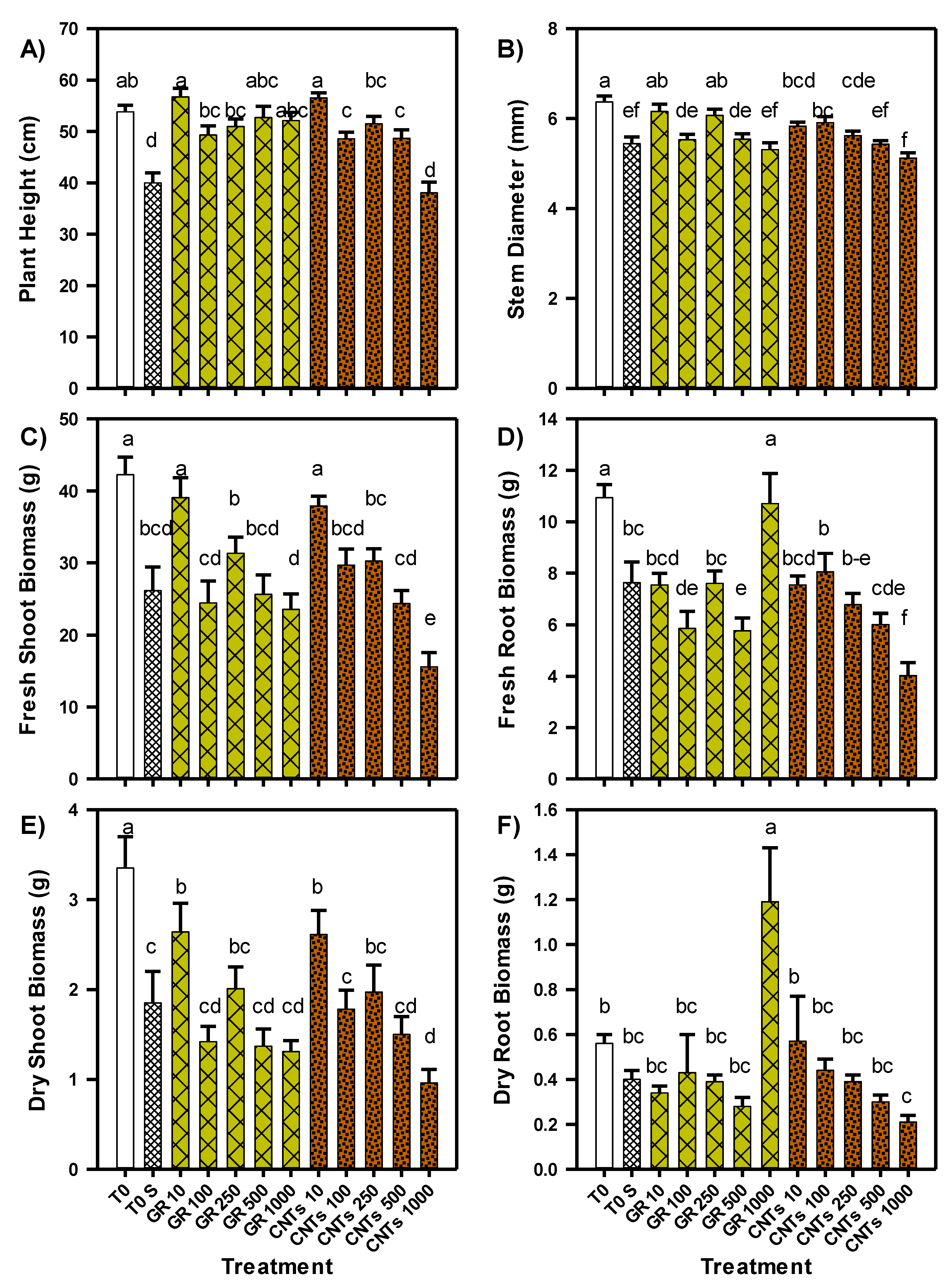 Agronomy 10 00639 g002 Agronomy 10 00639 g002