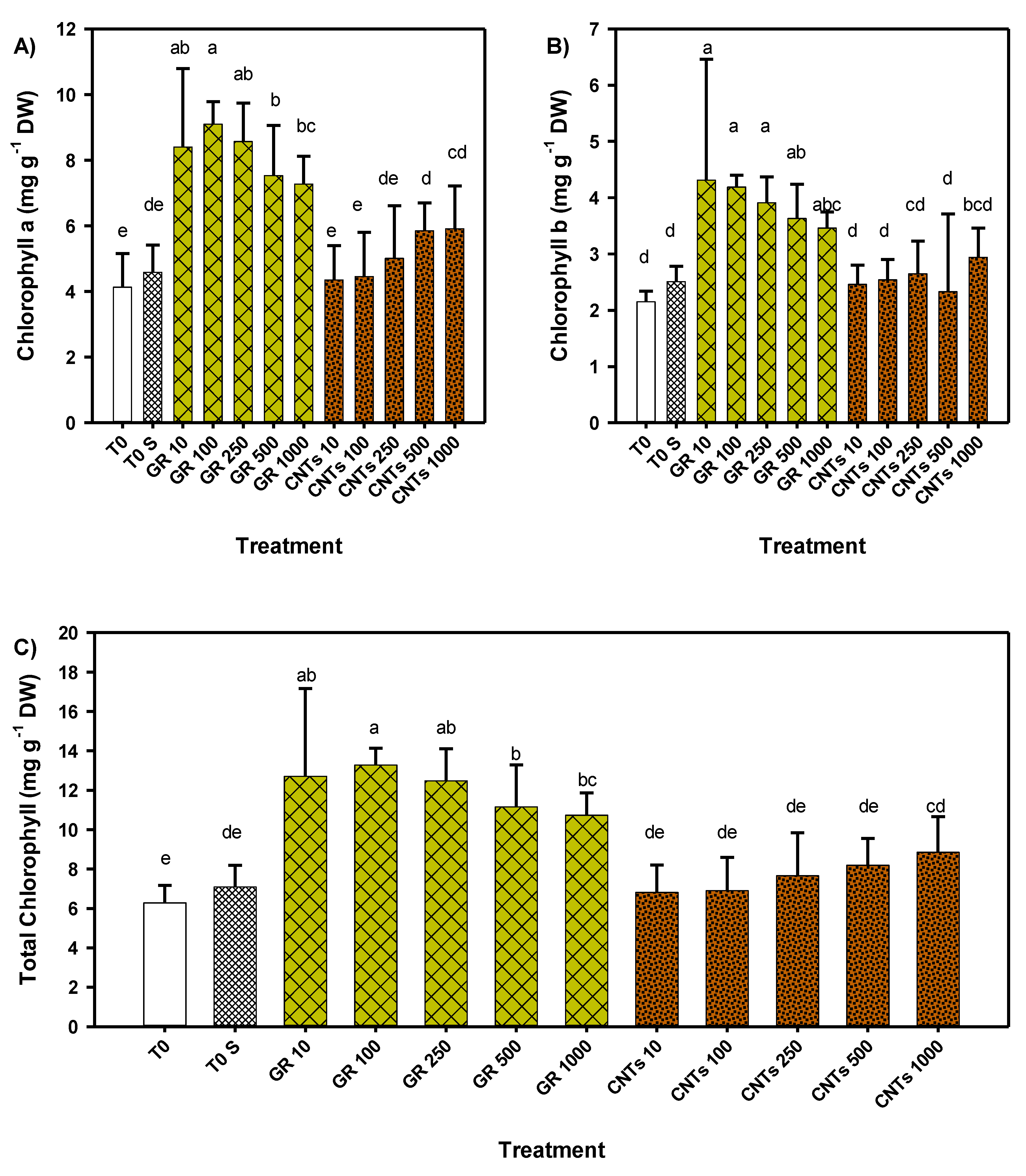 Agronomy 10 00639 g003 Agronomy 10 00639 g003