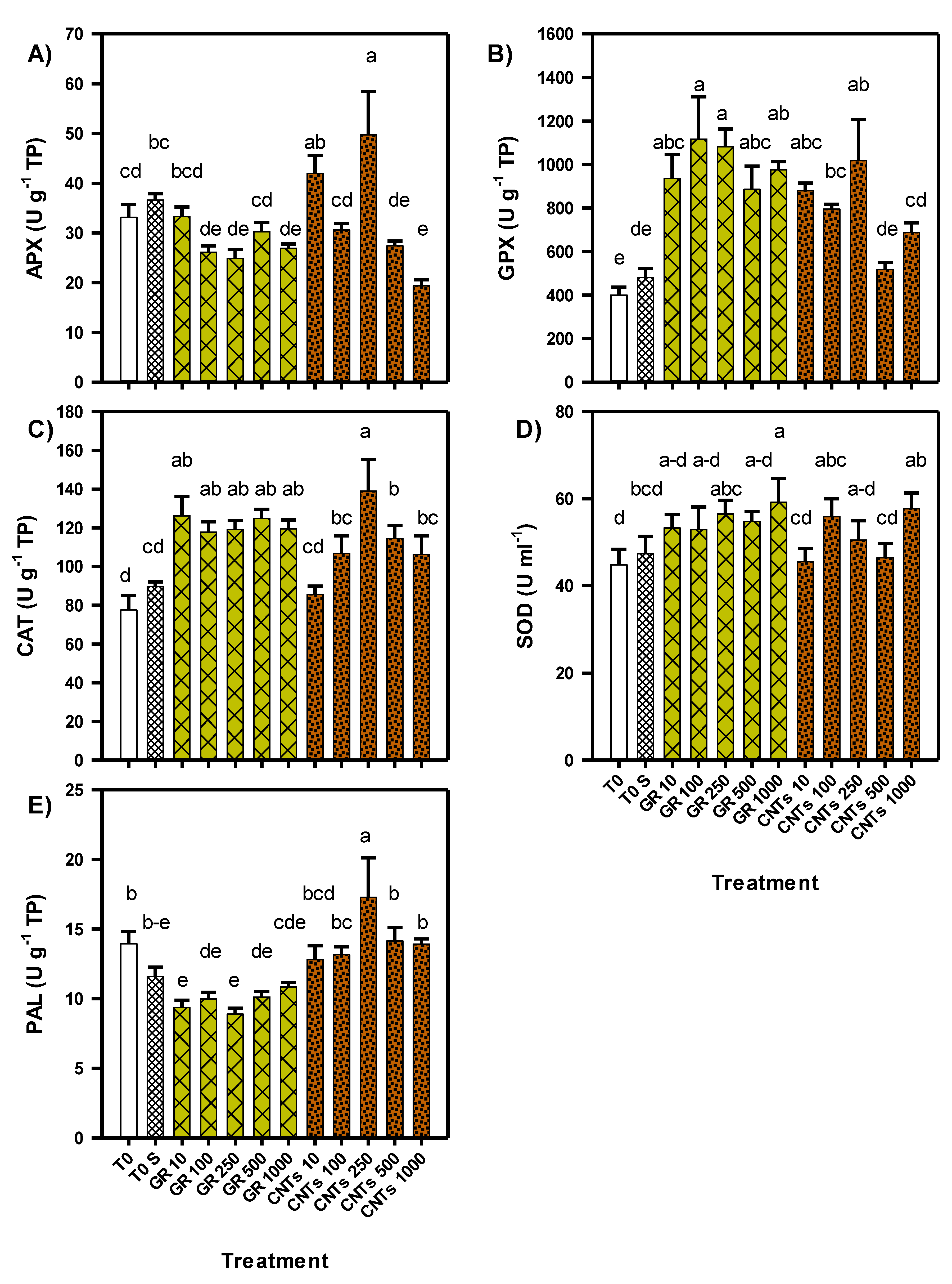 Agronomy 10 00639 g006 Agronomy 10 00639 g006