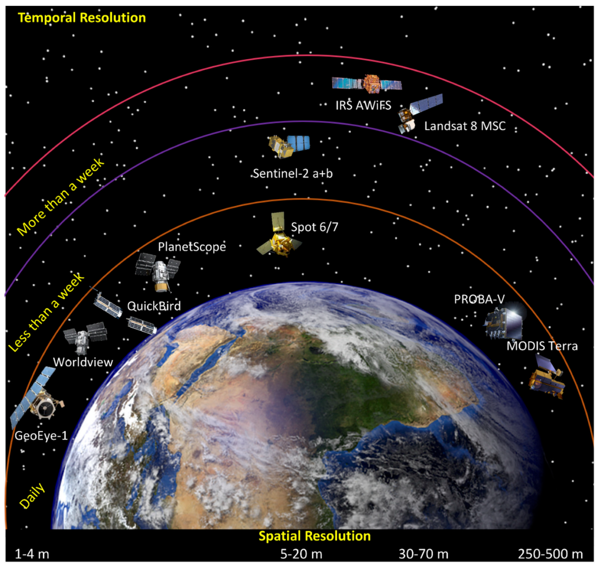 Agronomy 10 00641 g001