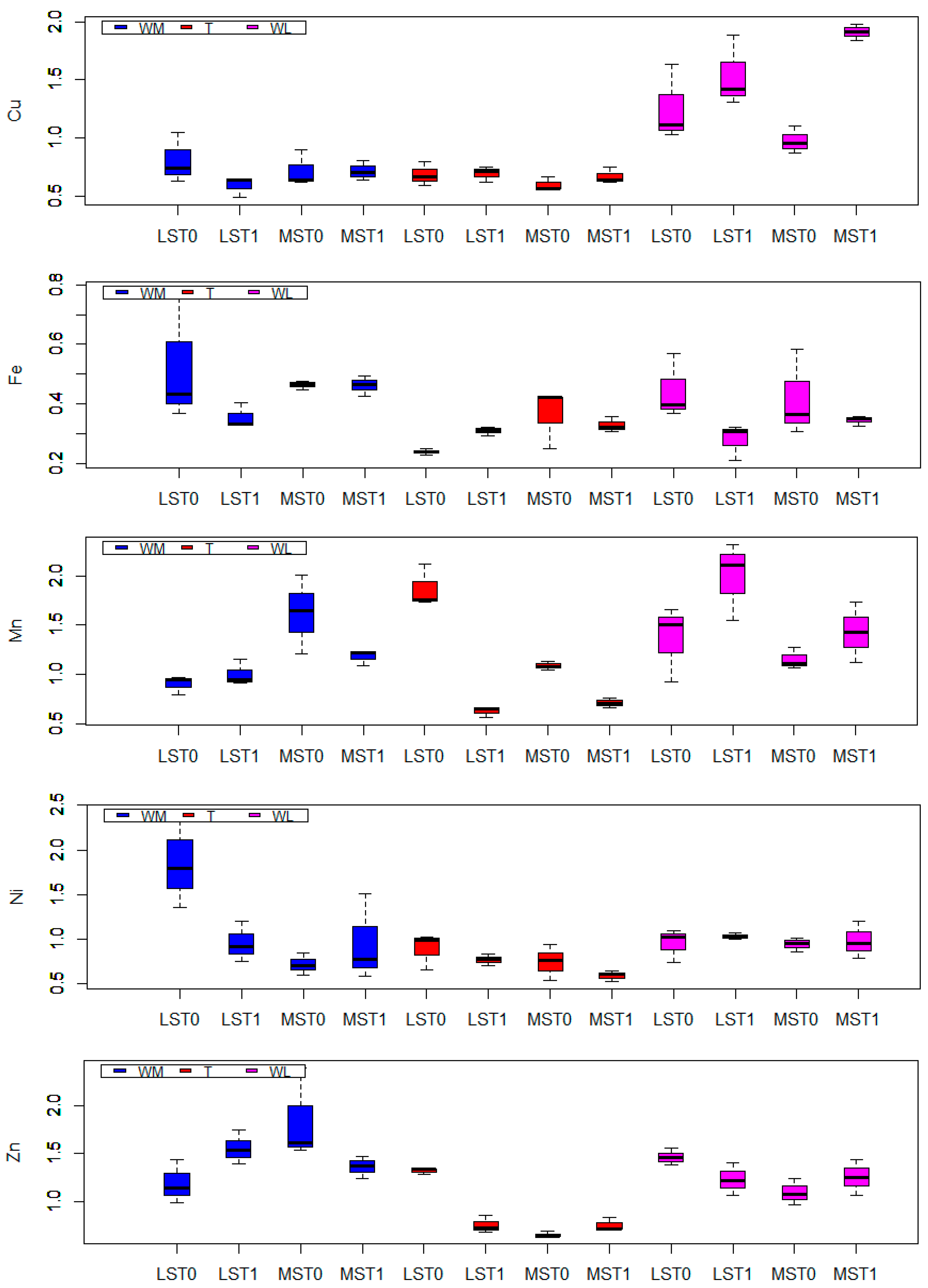 Agronomy 10 00642 g003 Agronomy 10 00642 g003