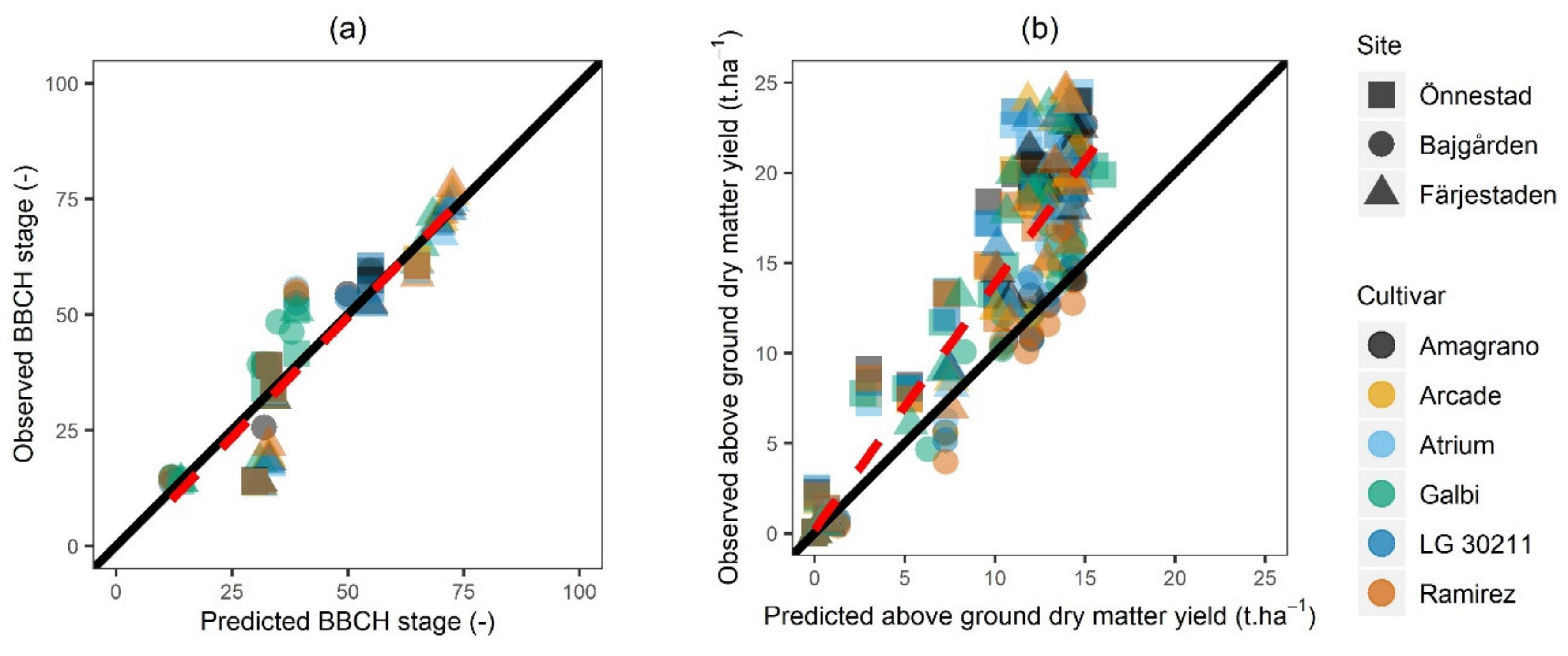 go apsim model soil go apsim model soil