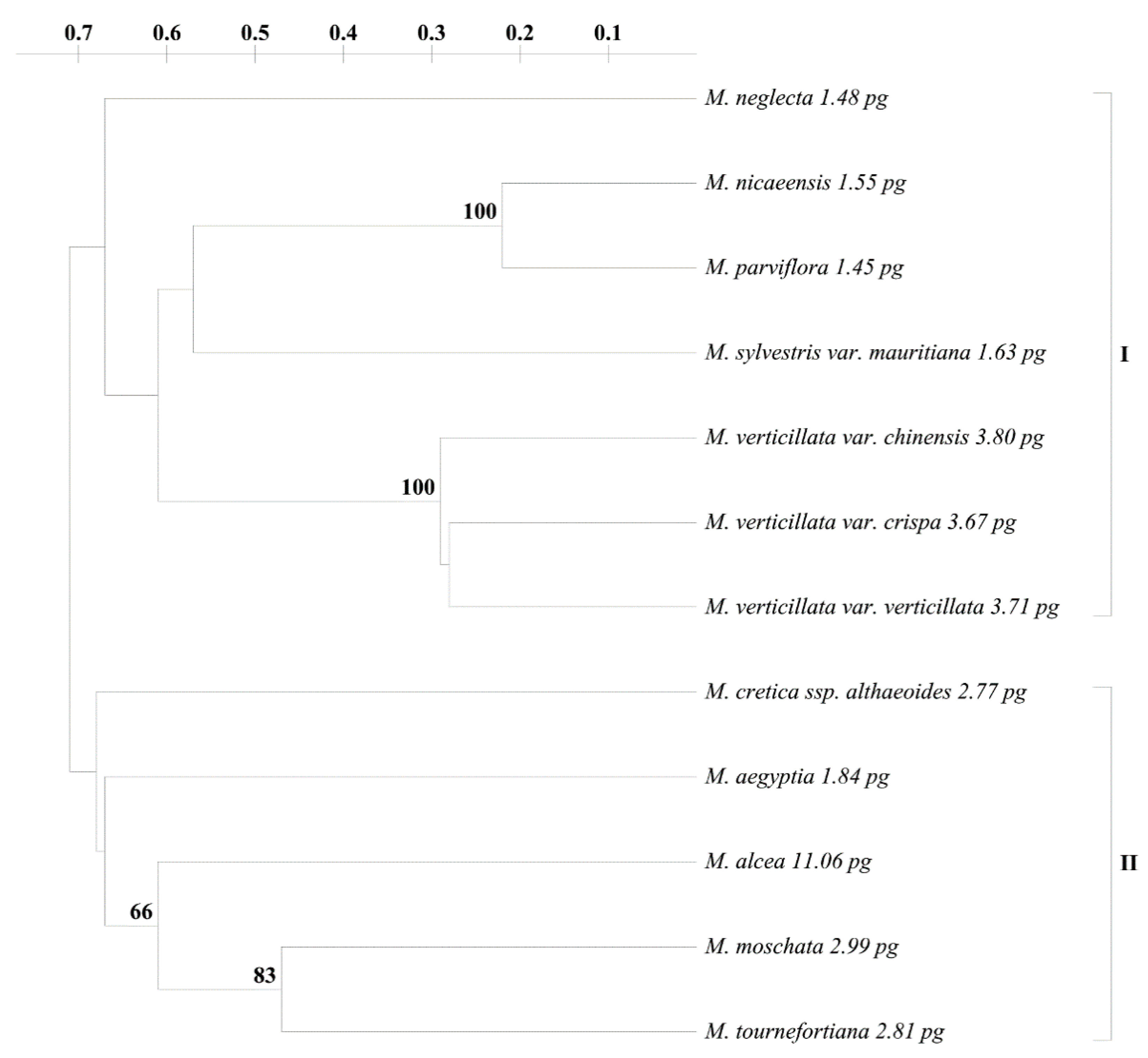 Agronomy 10 00650 g001