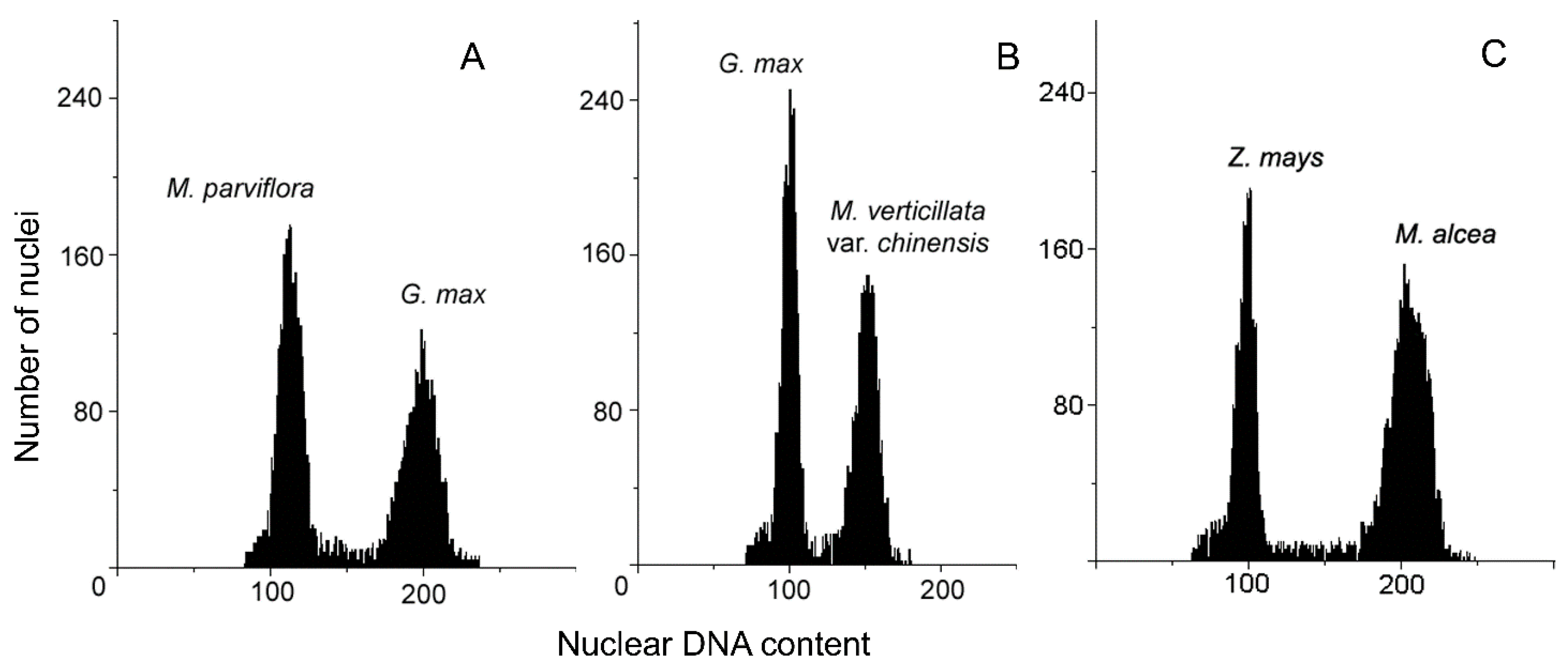 Agronomy 10 00650 g002