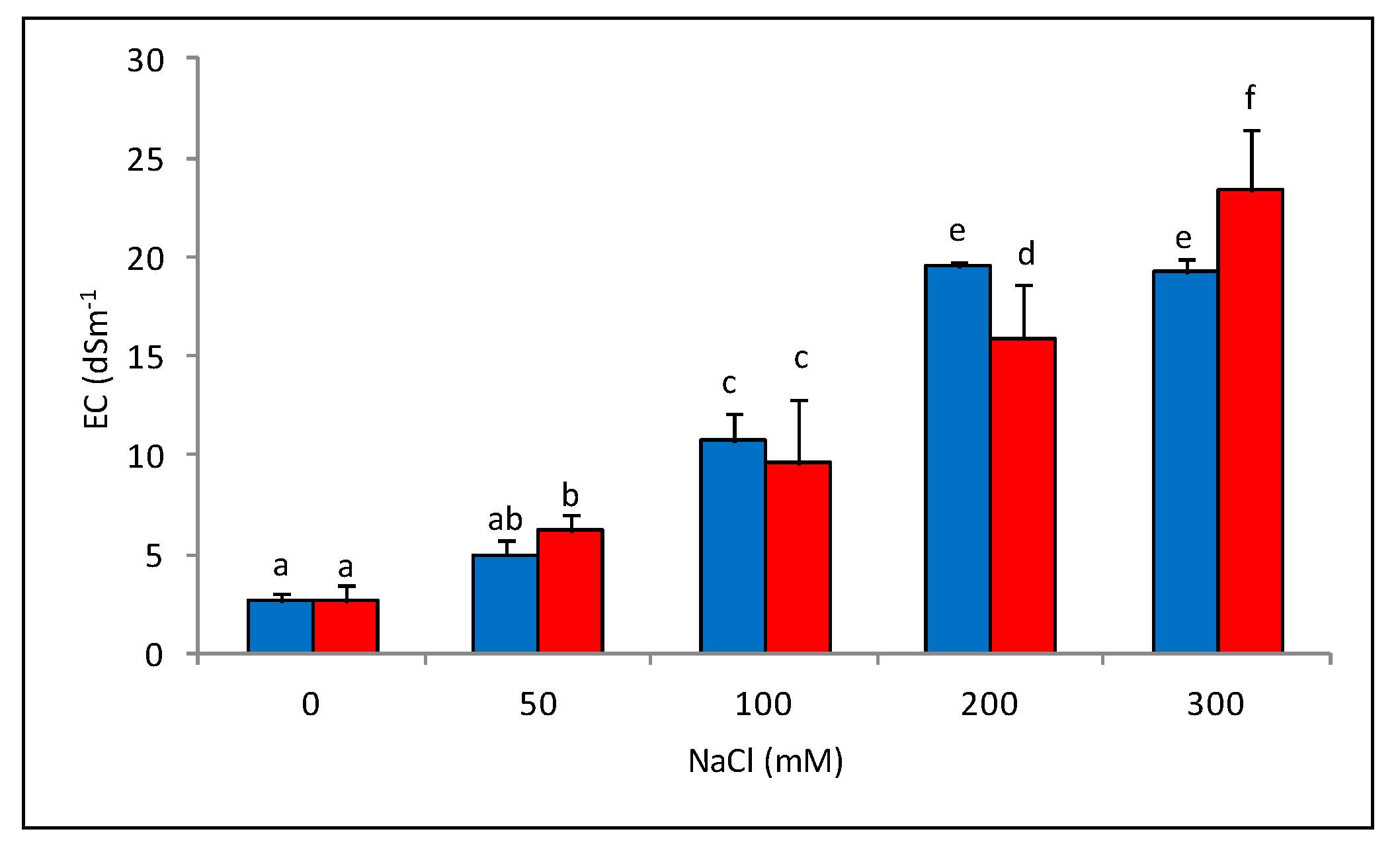 Agronomy 10 00651 g001 Agronomy 10 00651 g001