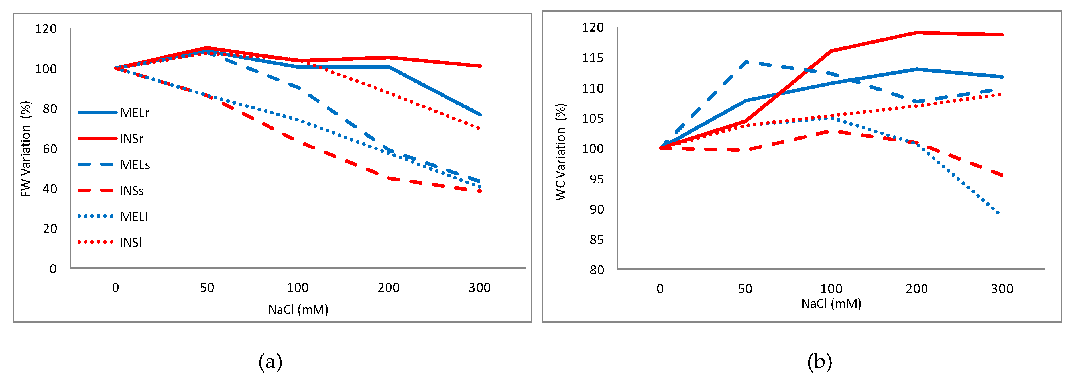 Agronomy 10 00651 g002 Agronomy 10 00651 g002