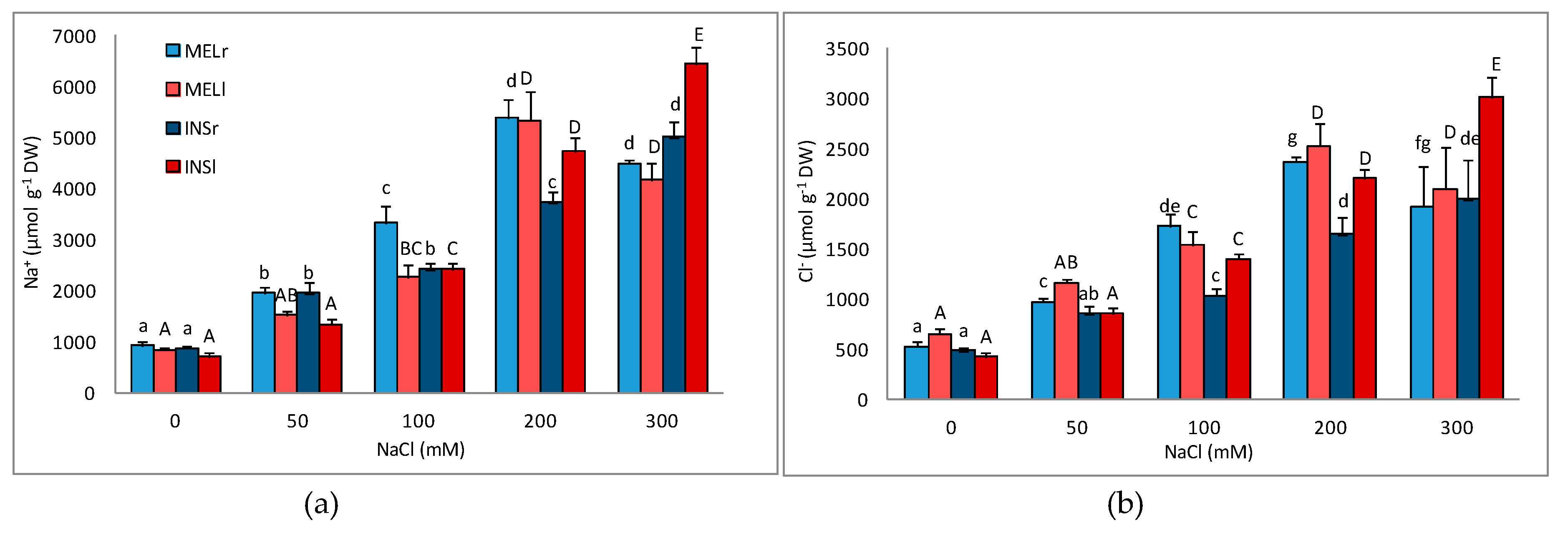 Agronomy 10 00651 g003a Agronomy 10 00651 g003a