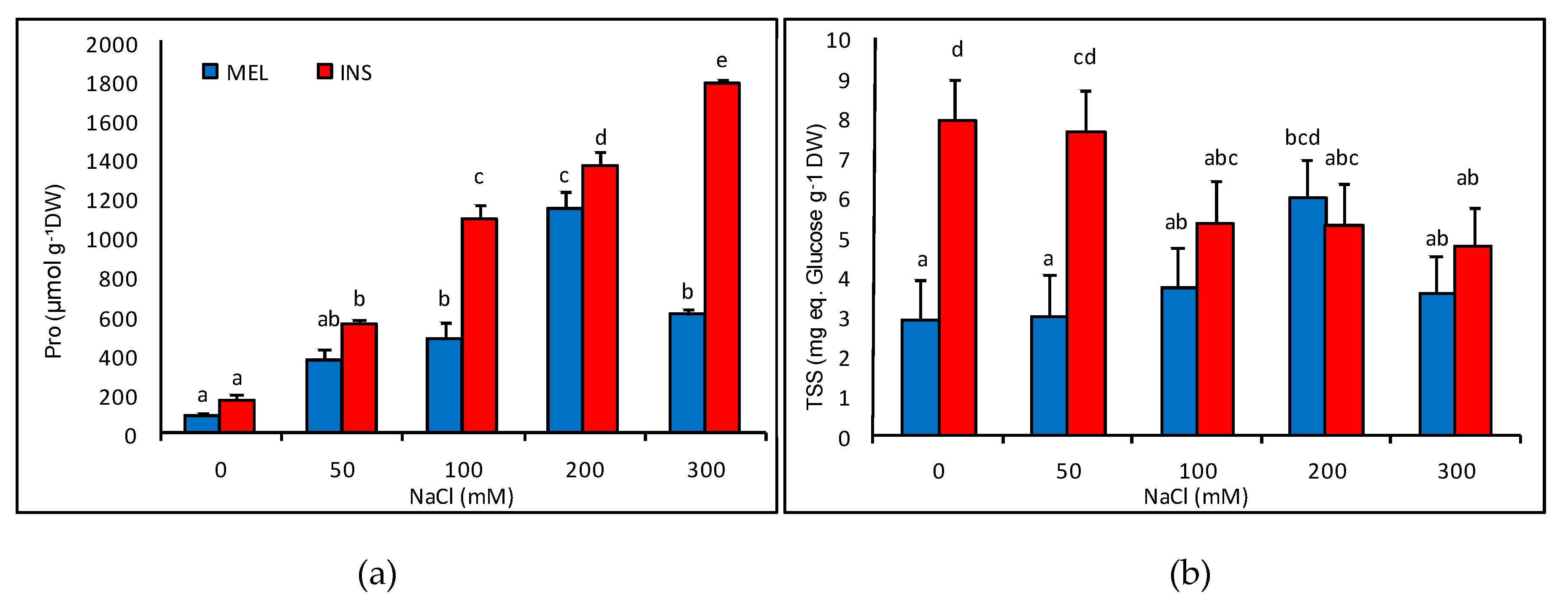 Agronomy 10 00651 g004 Agronomy 10 00651 g004