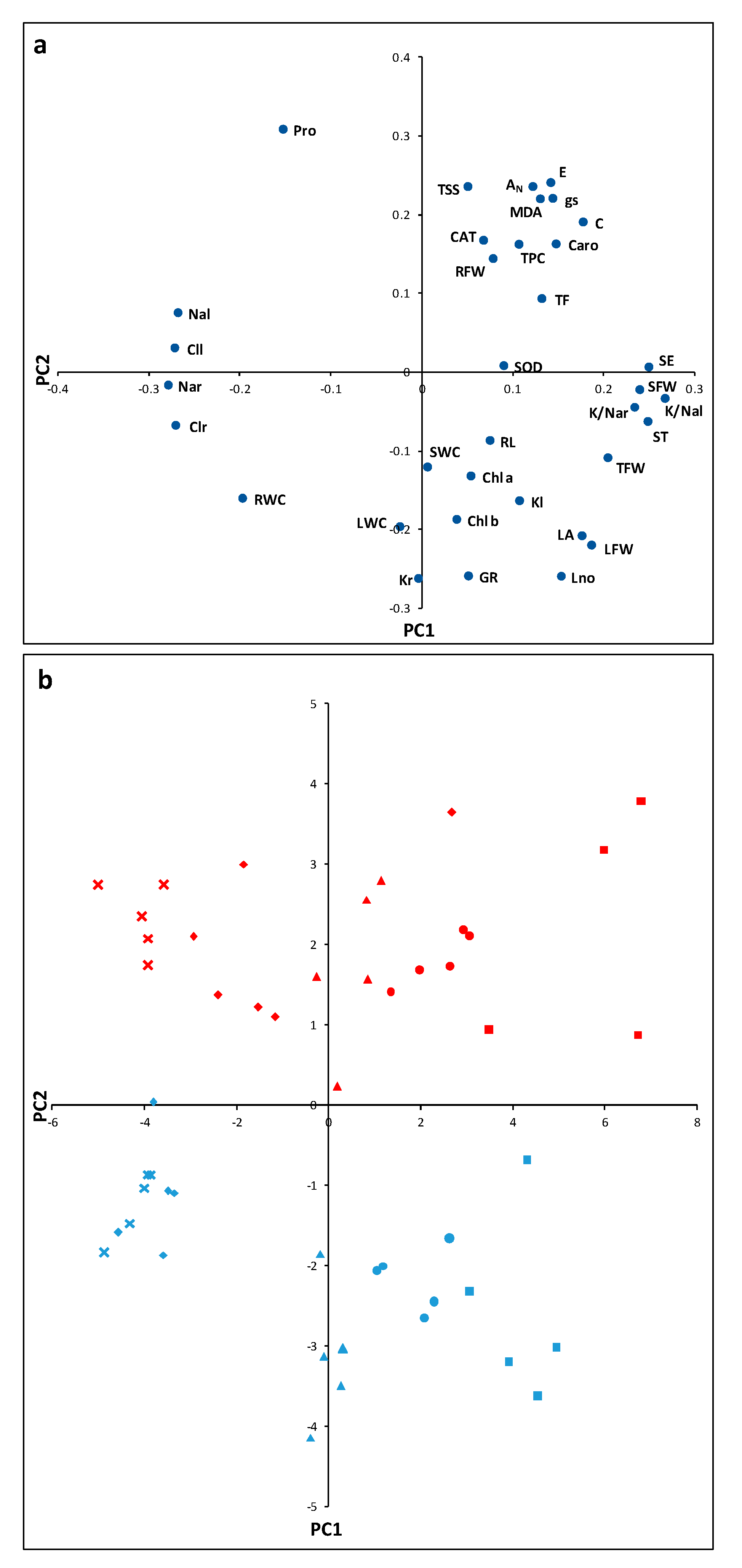 Agronomy 10 00651 g005 Agronomy 10 00651 g005