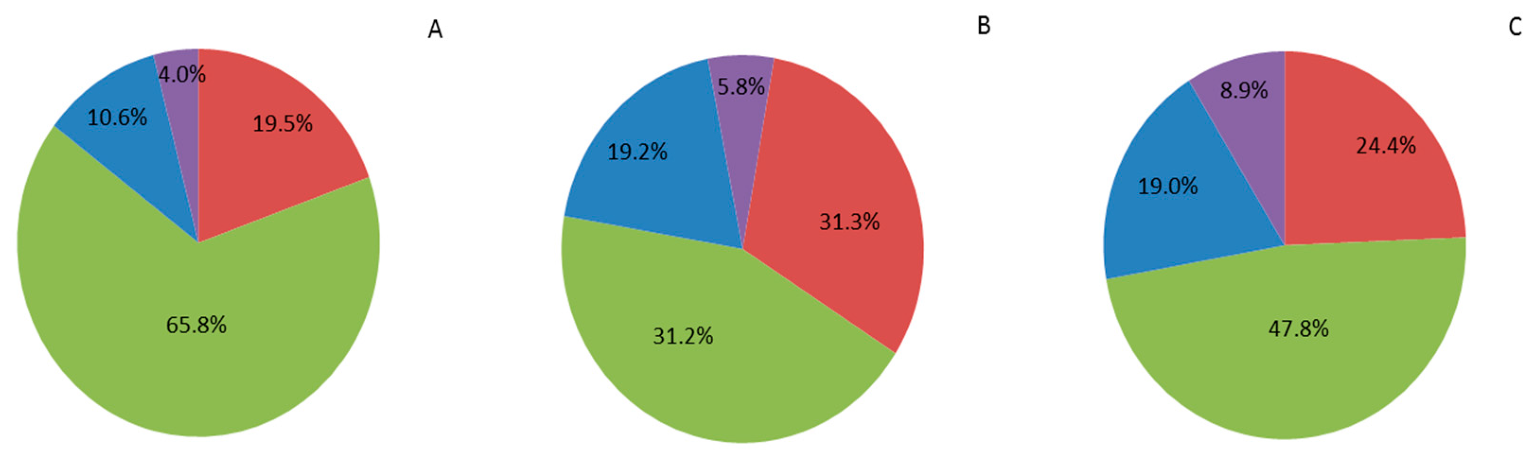 Agronomy 10 00652 g001 Agronomy 10 00652 g001