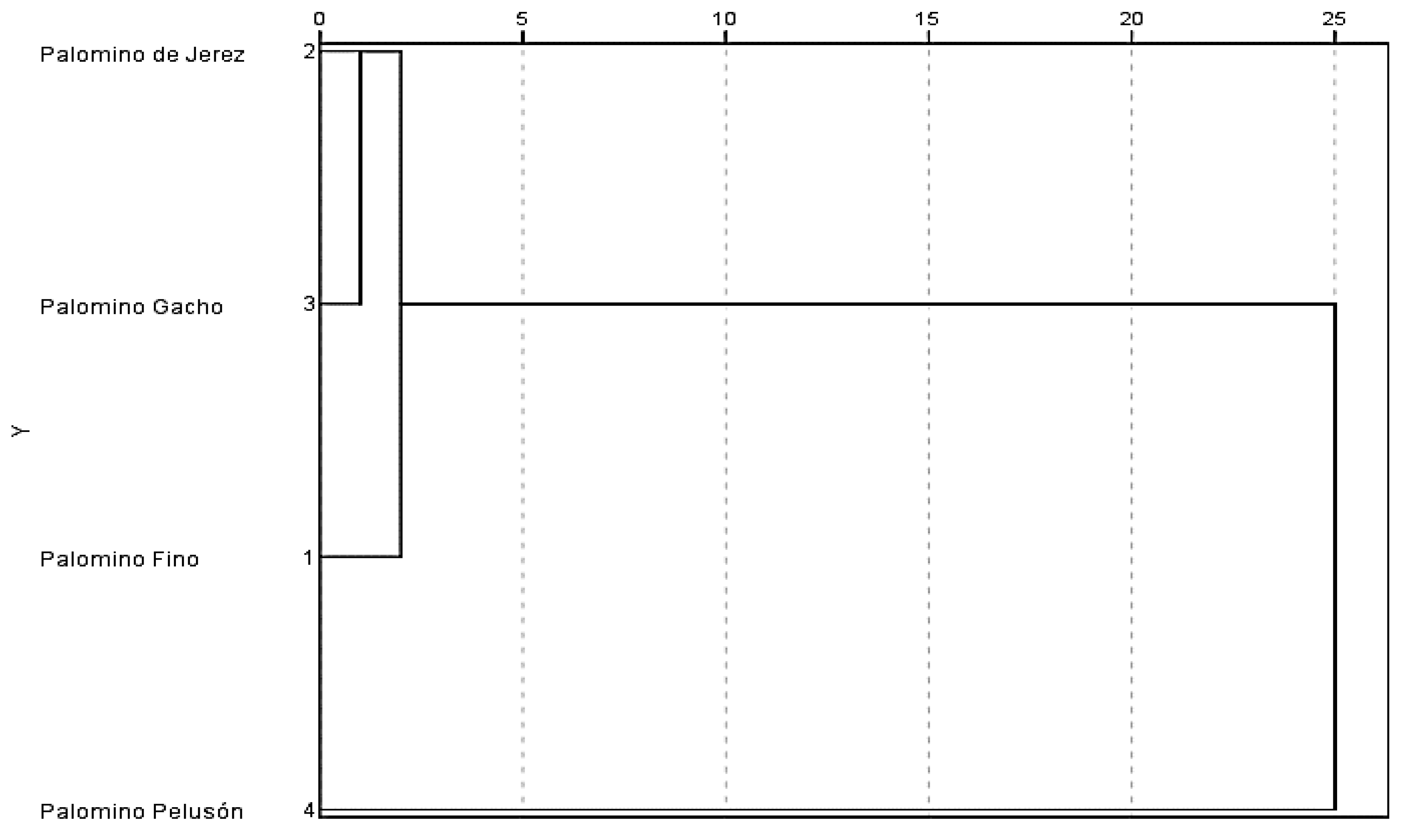 Agronomy 10 00654 g001 Agronomy 10 00654 g001