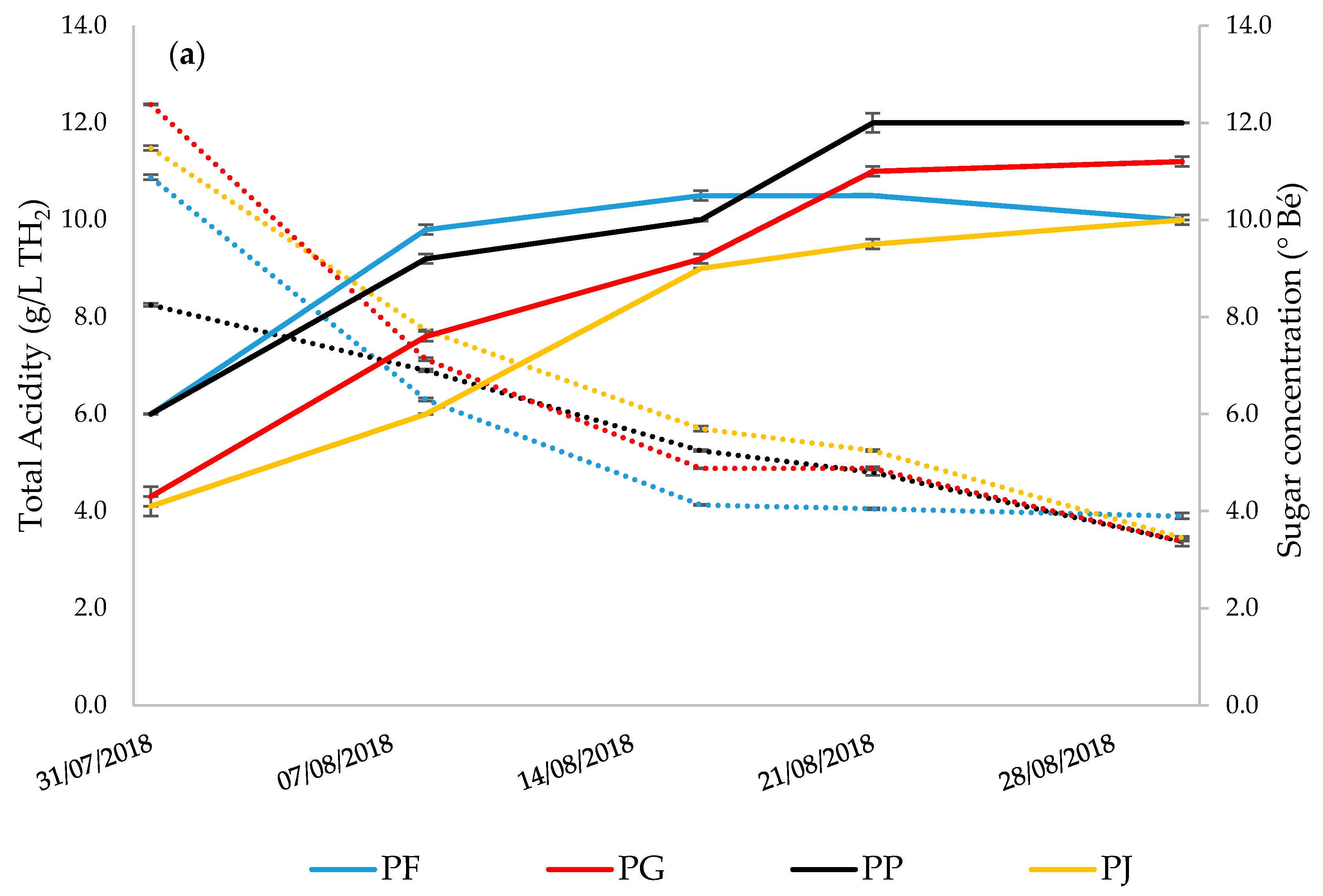 Agronomy 10 00654 g002a Agronomy 10 00654 g002a