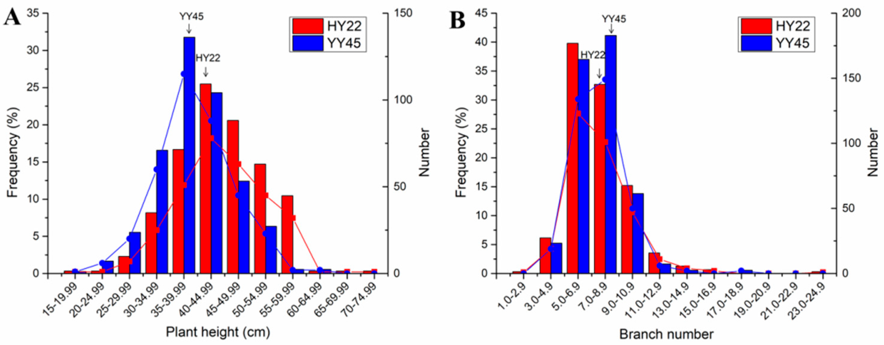 Agronomy 10 00655 g003
