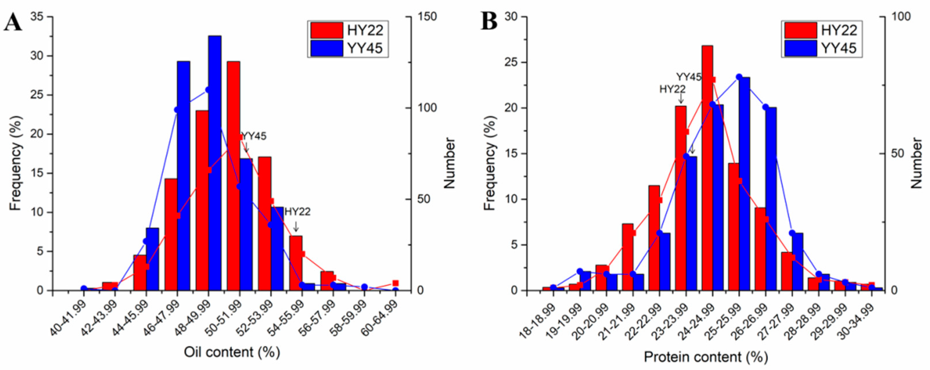 Agronomy 10 00655 g005
