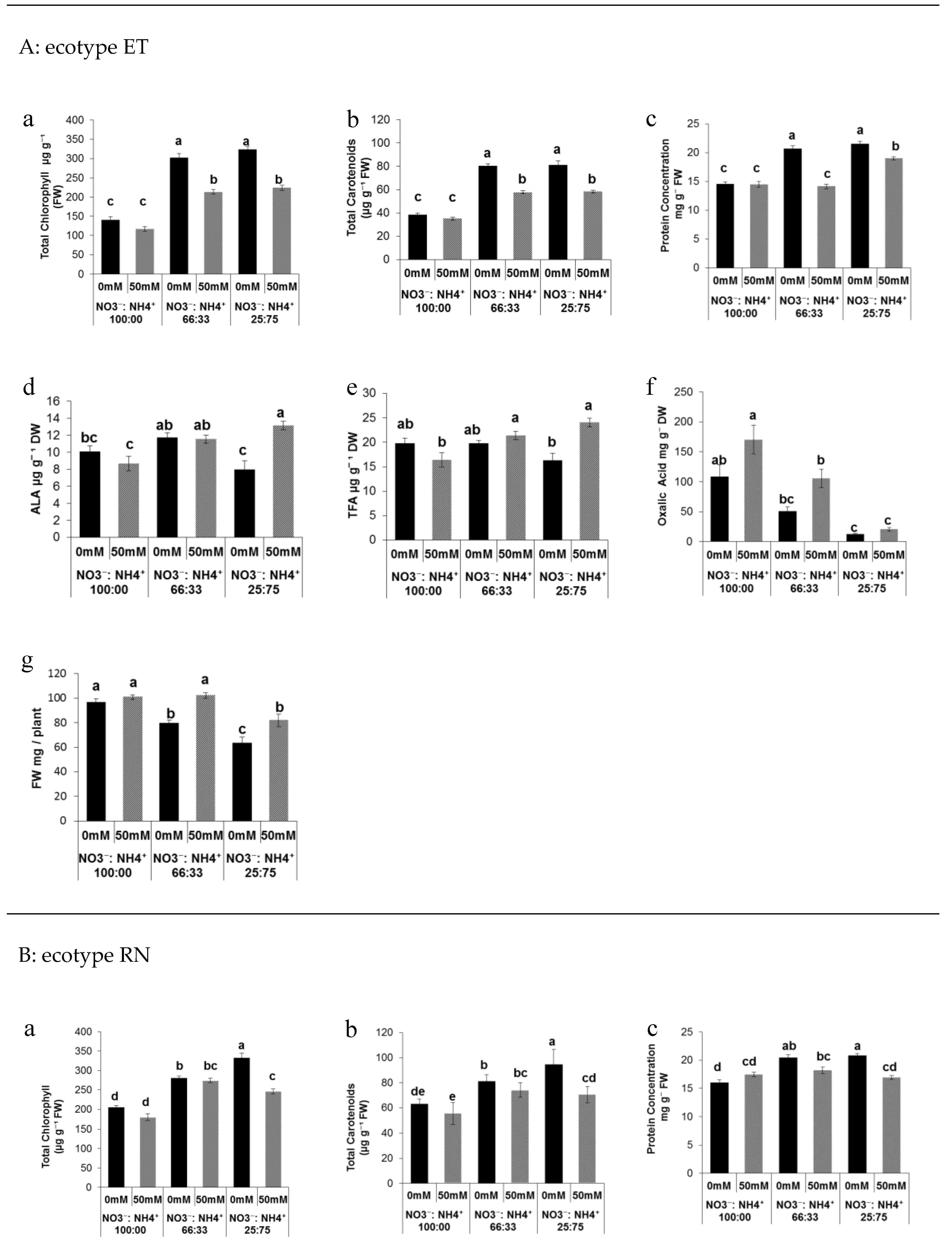 Agronomy 10 00656 g001a