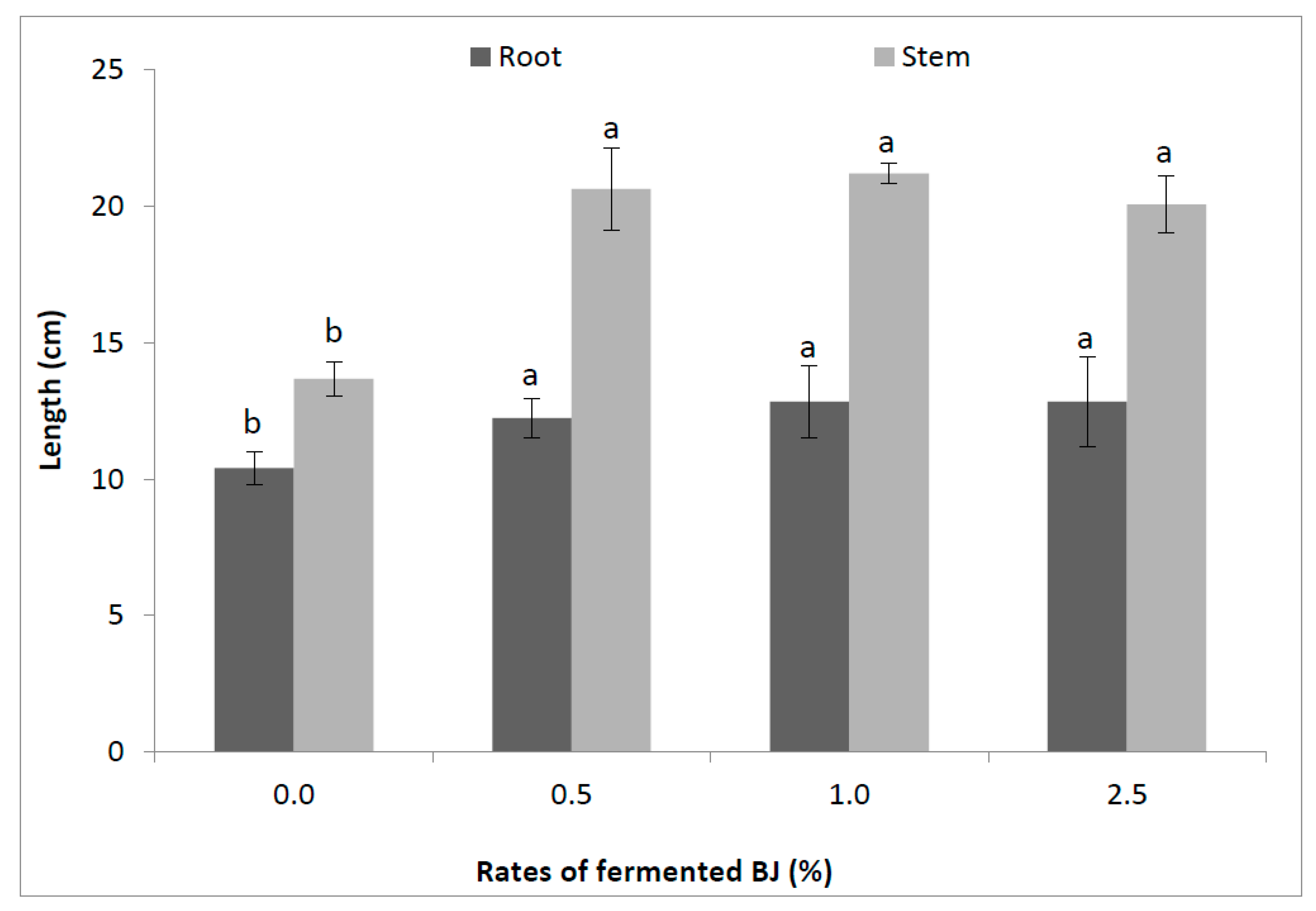 Agronomy 10 00657 g001 Agronomy 10 00657 g001