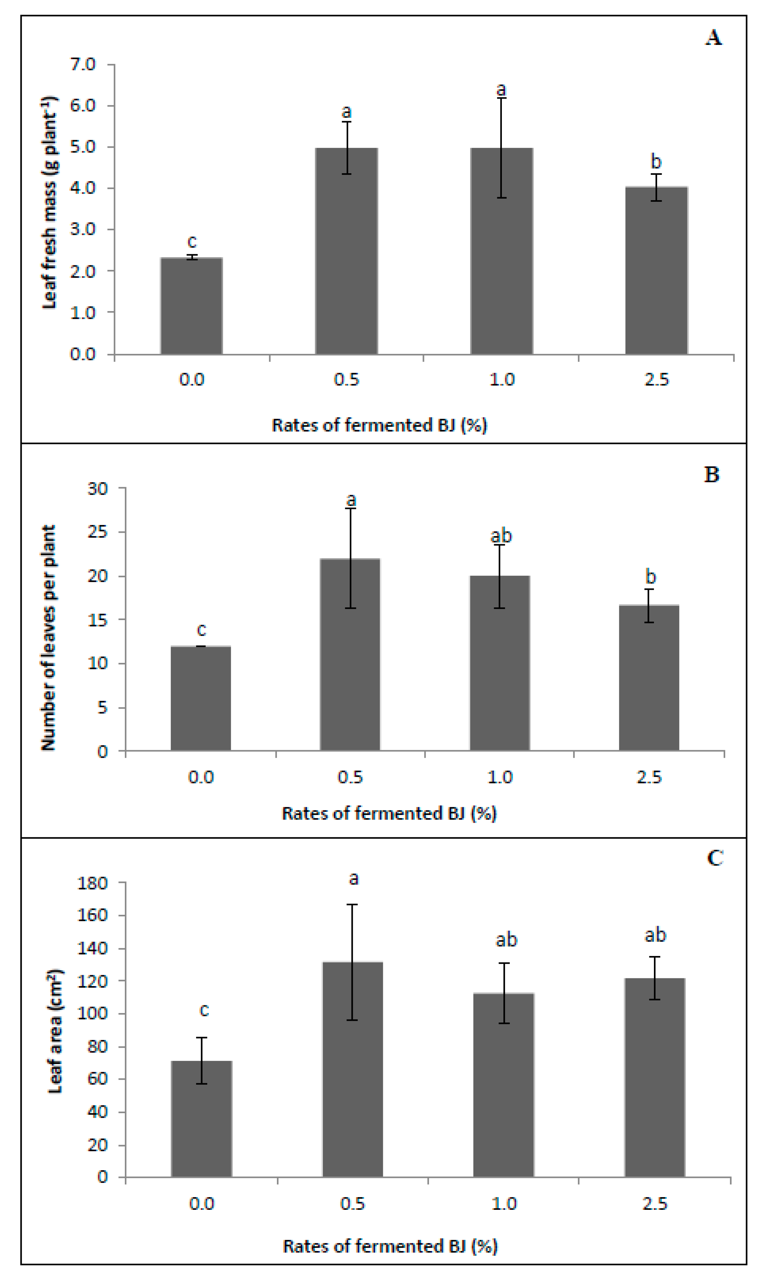 Agronomy 10 00657 g004 Agronomy 10 00657 g004