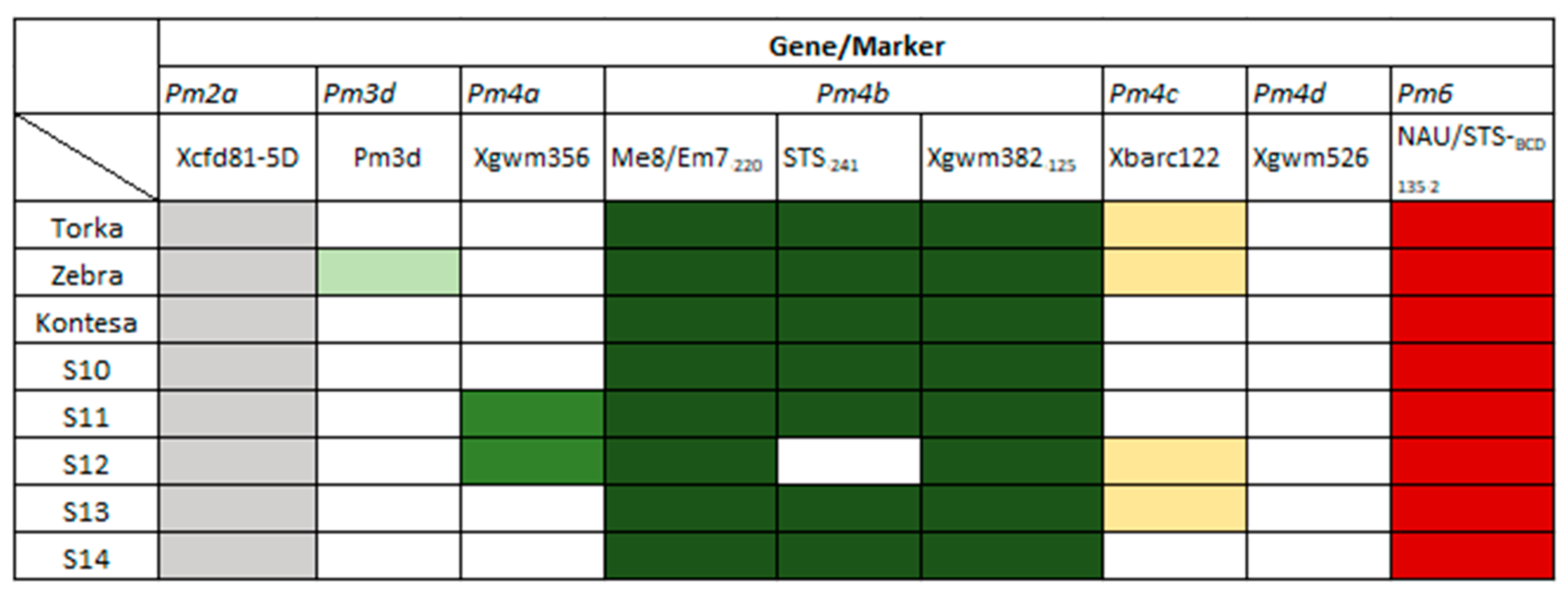 Agronomy 10 00658 g005