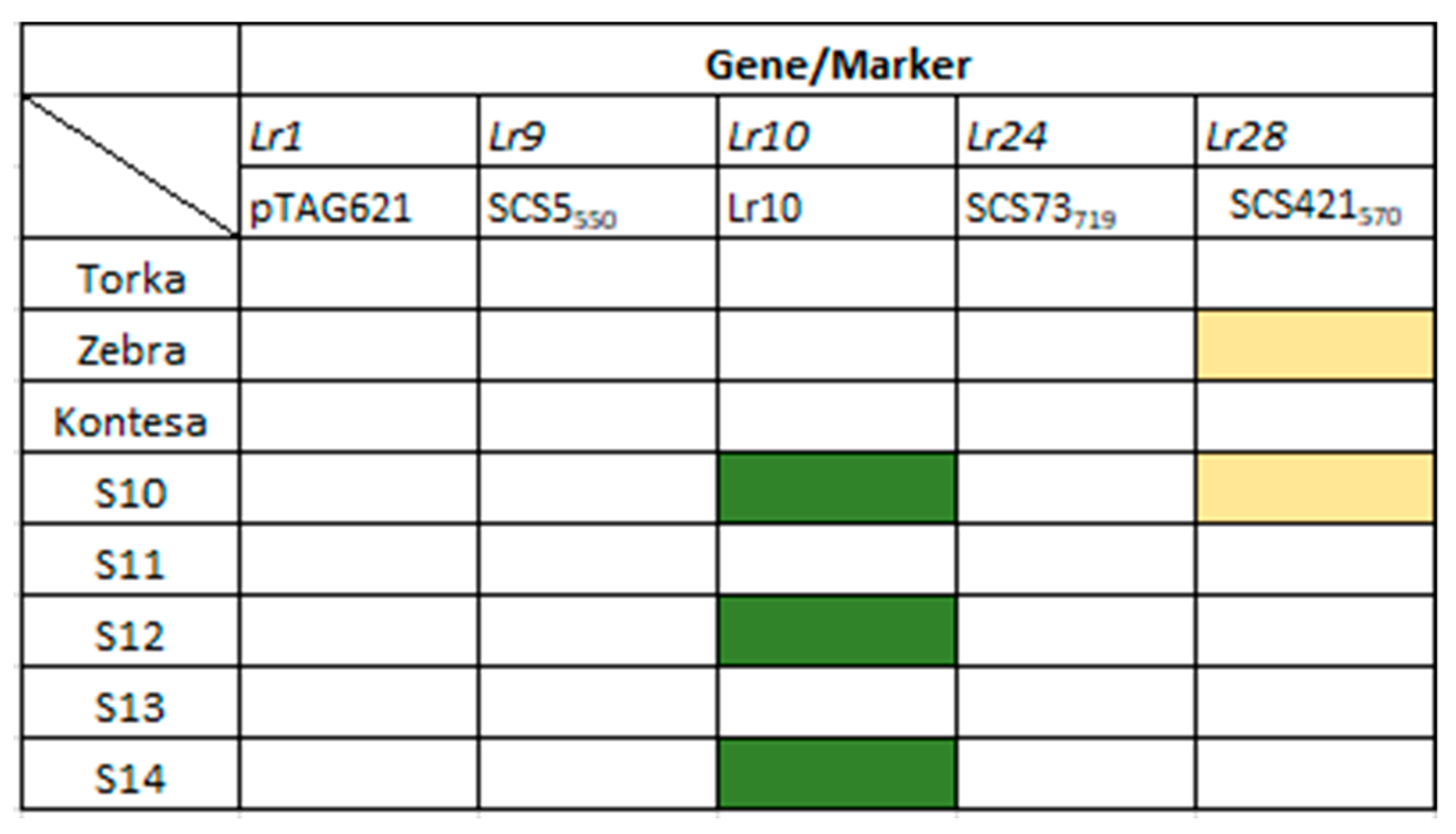 Agronomy 10 00658 g007