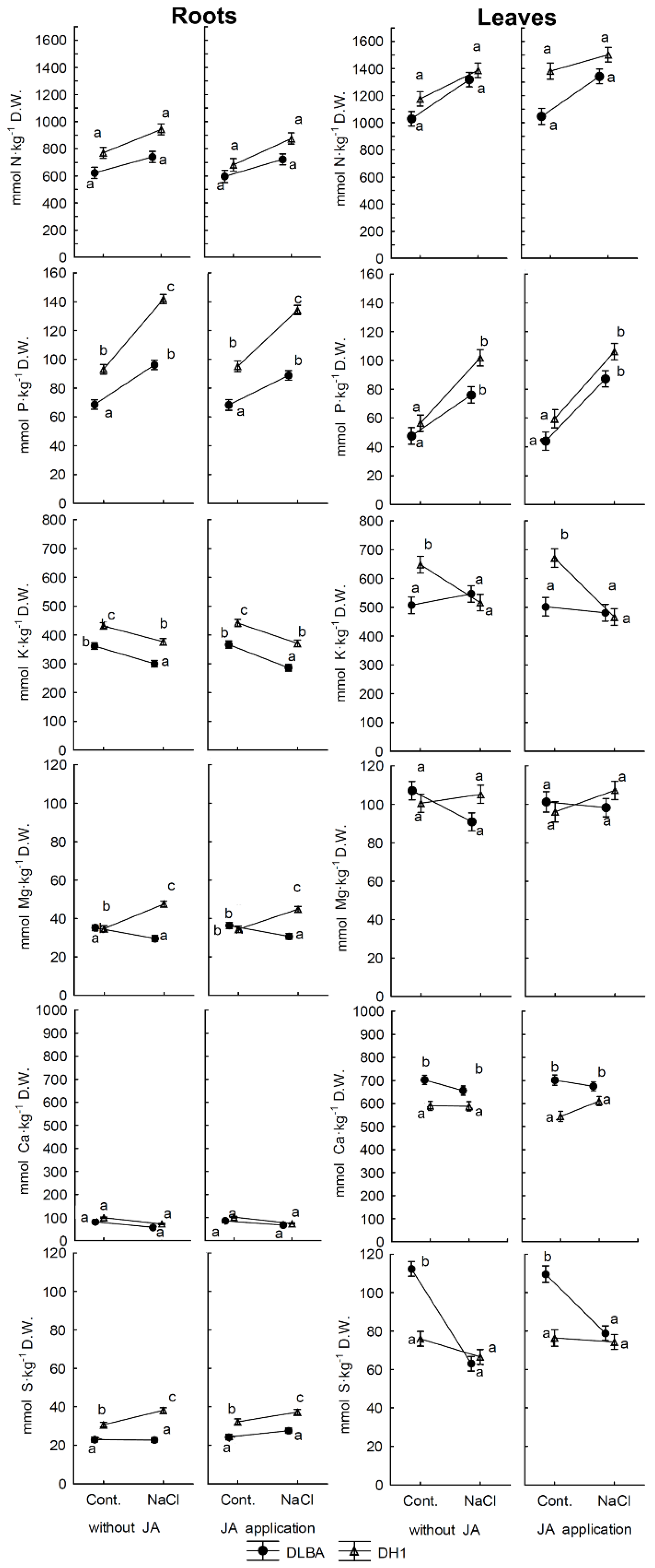 Agronomy 10 00659 g002 Agronomy 10 00659 g002