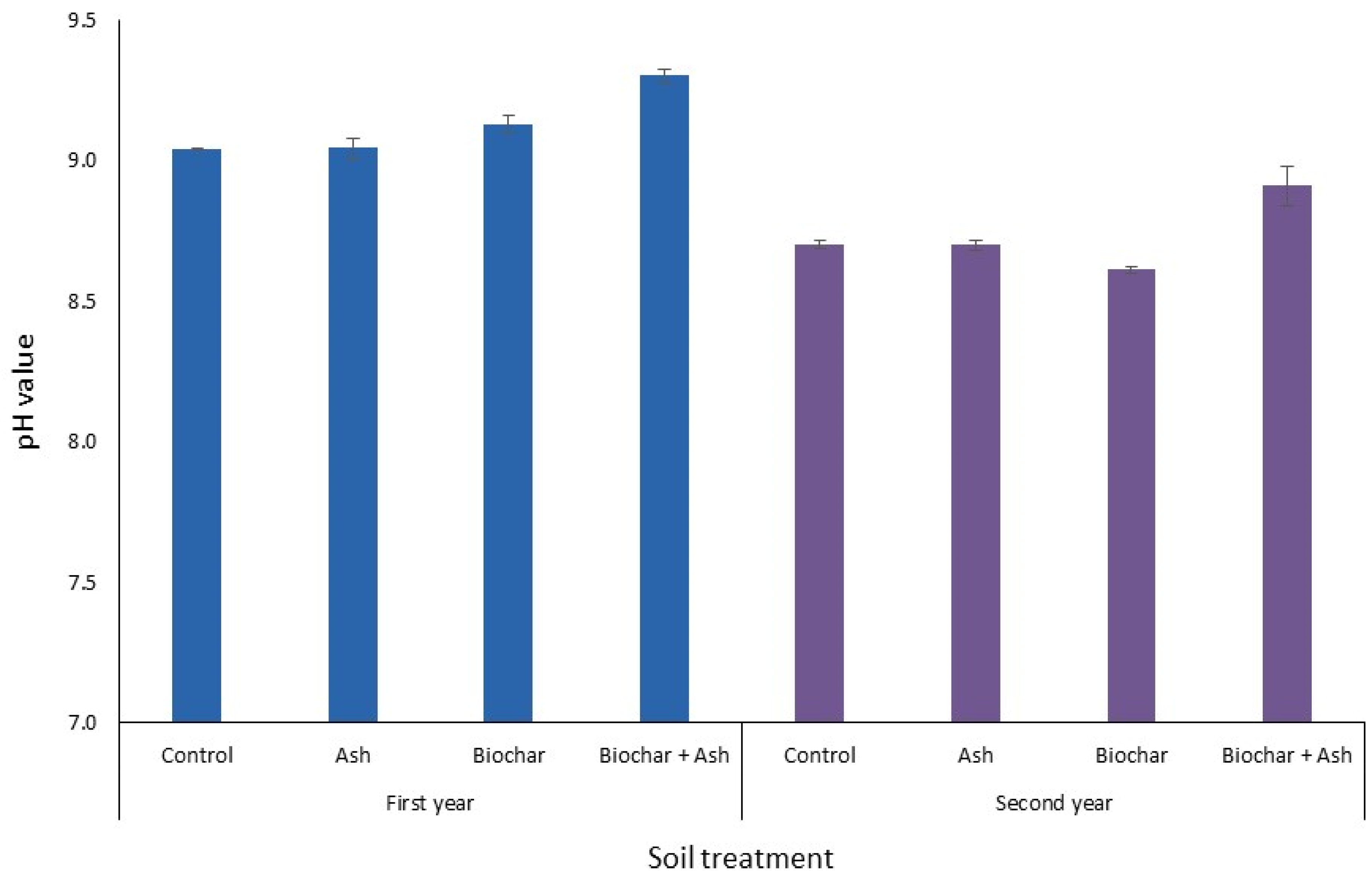 Agronomy 10 00660 g002